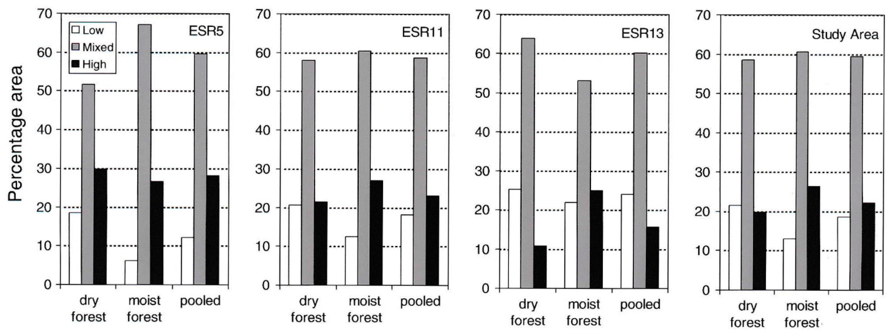 Fire 06 00146 g004 Fire 06 00146 g004