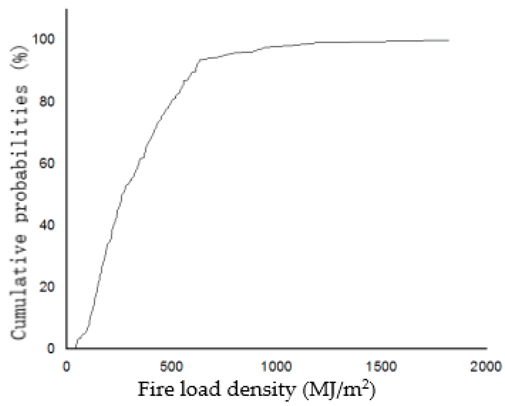 Fire 06 00147 g003 550