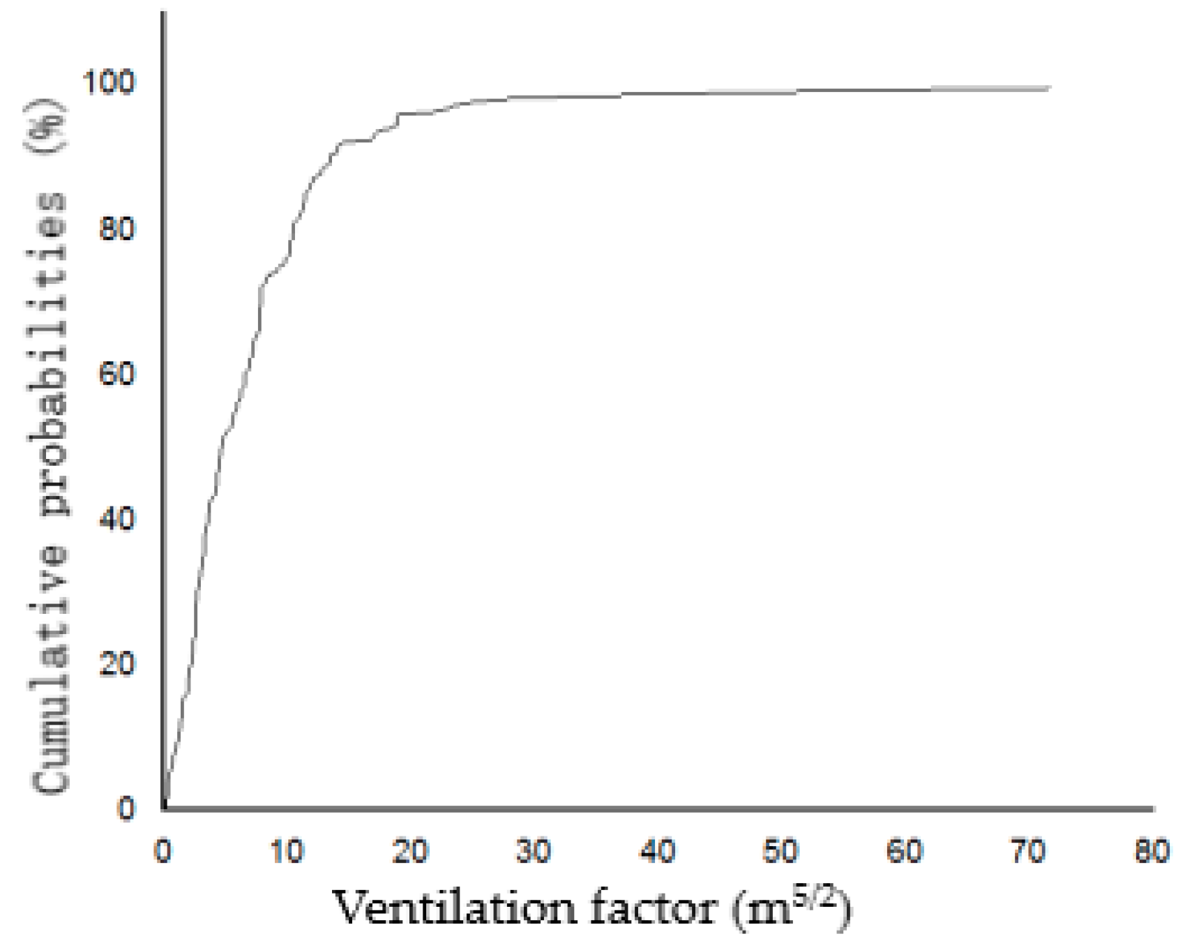 Fire 06 00147 g006 550