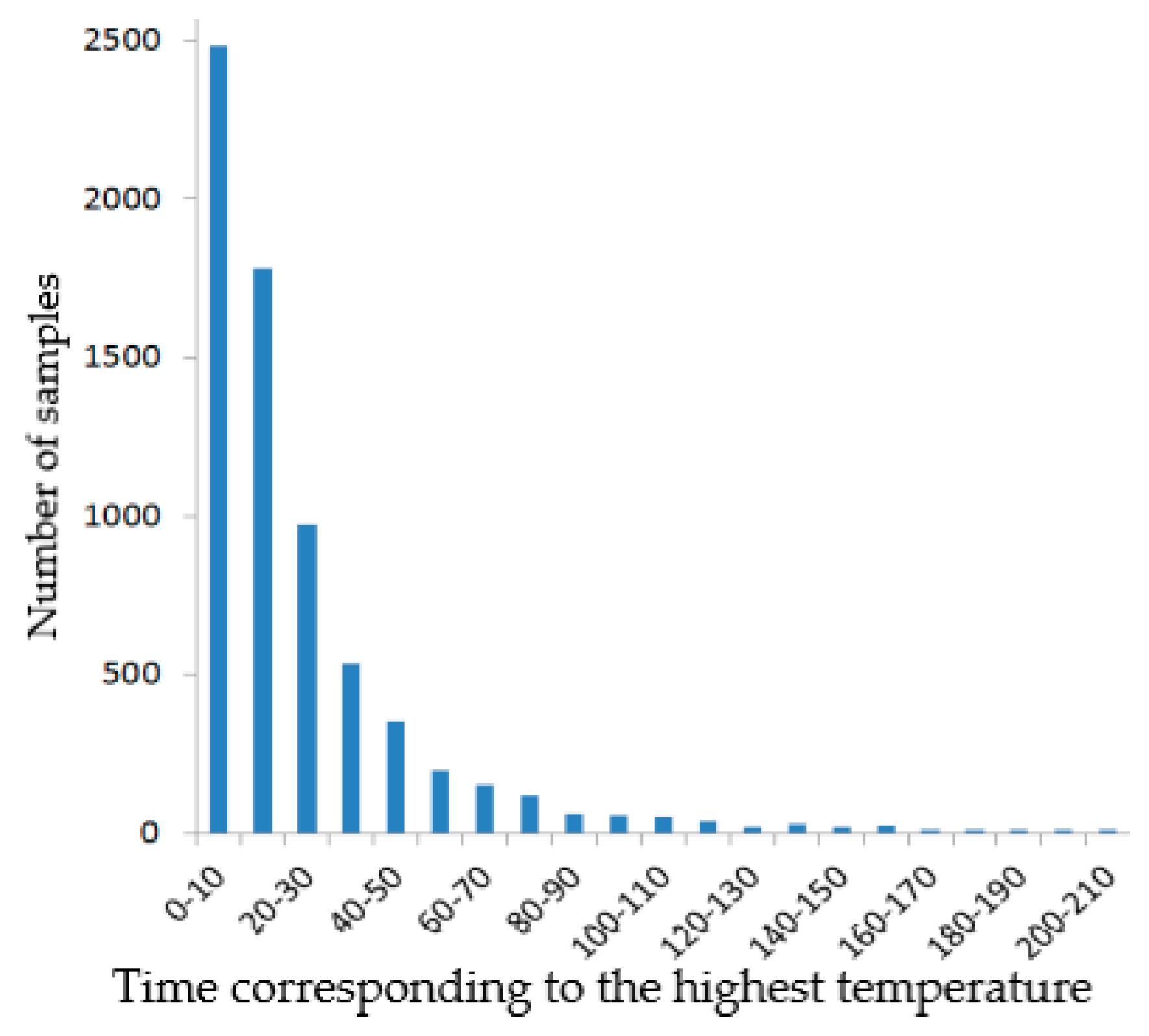 Fire 06 00147 g008 550