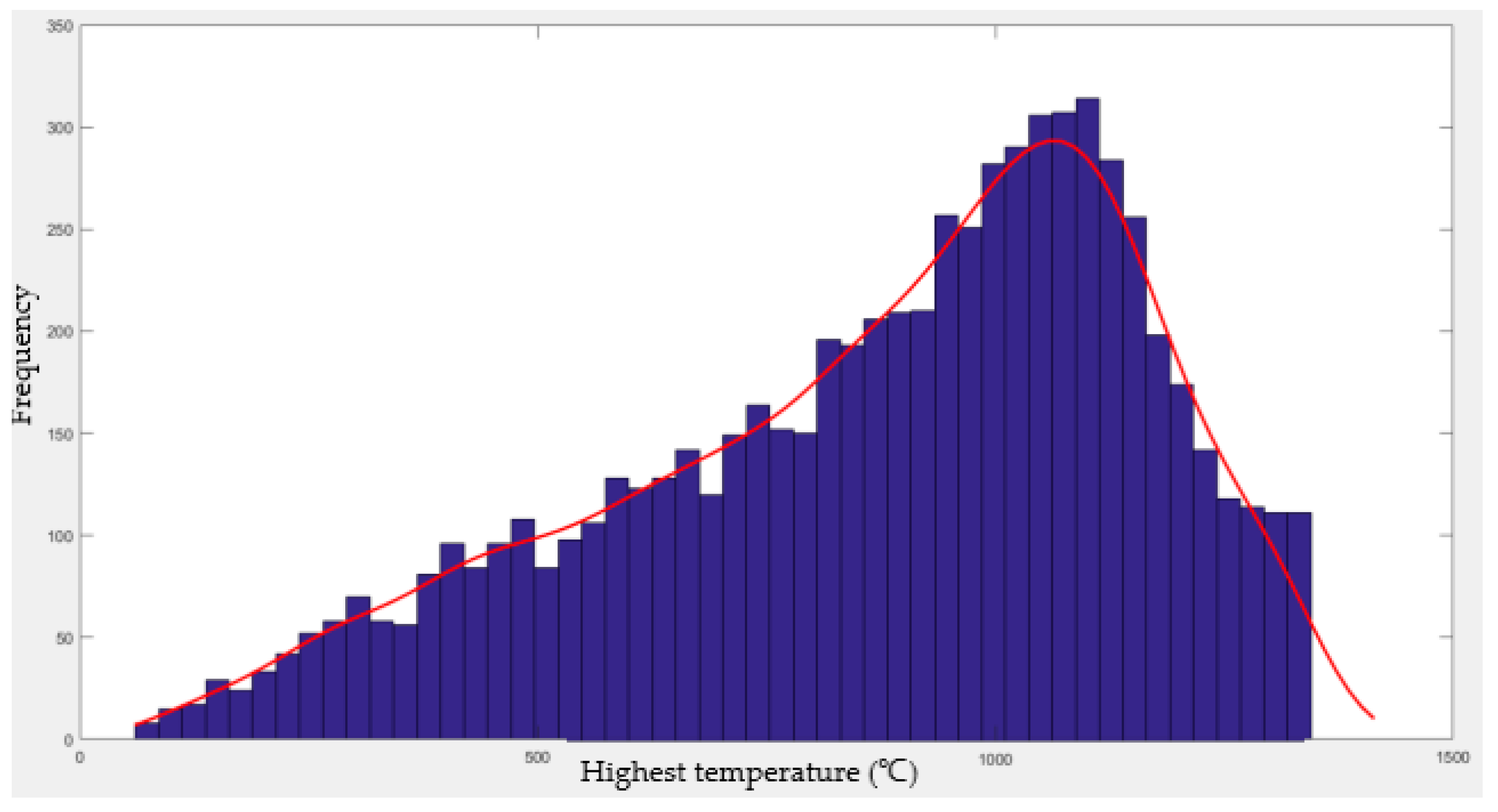 Fire 06 00147 g009 550
