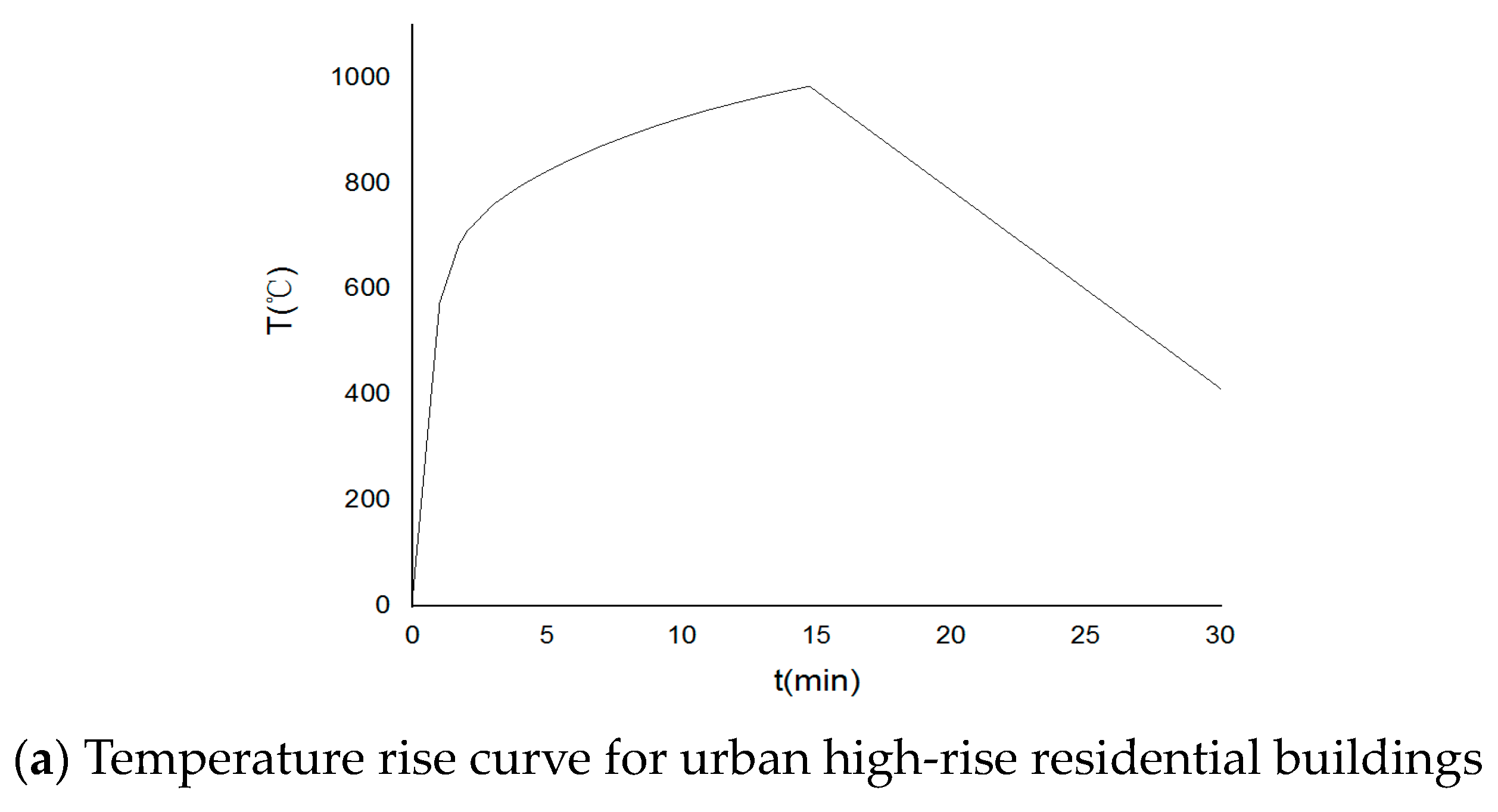 Fire 06 00147 g010a 550