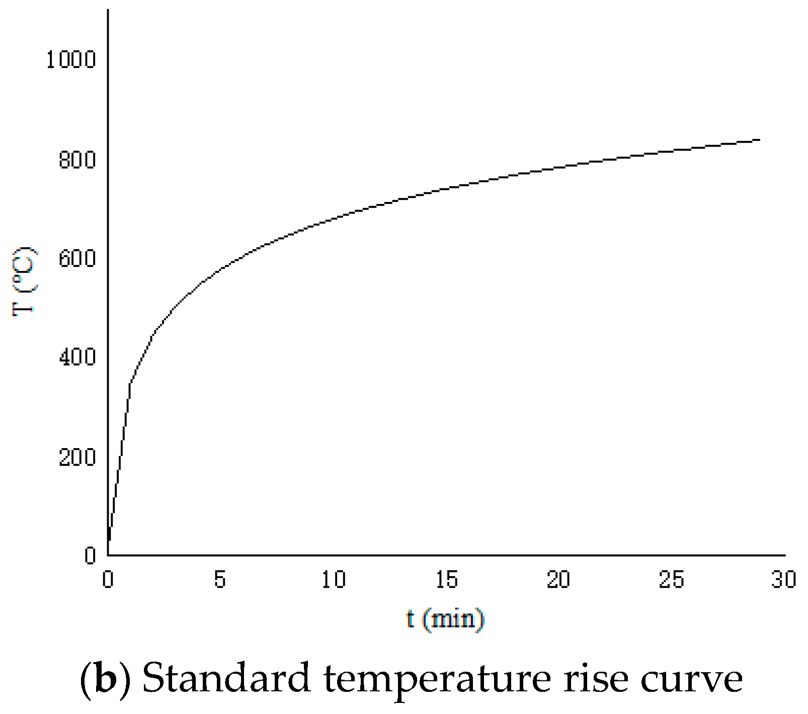 Fire 06 00147 g010b 550