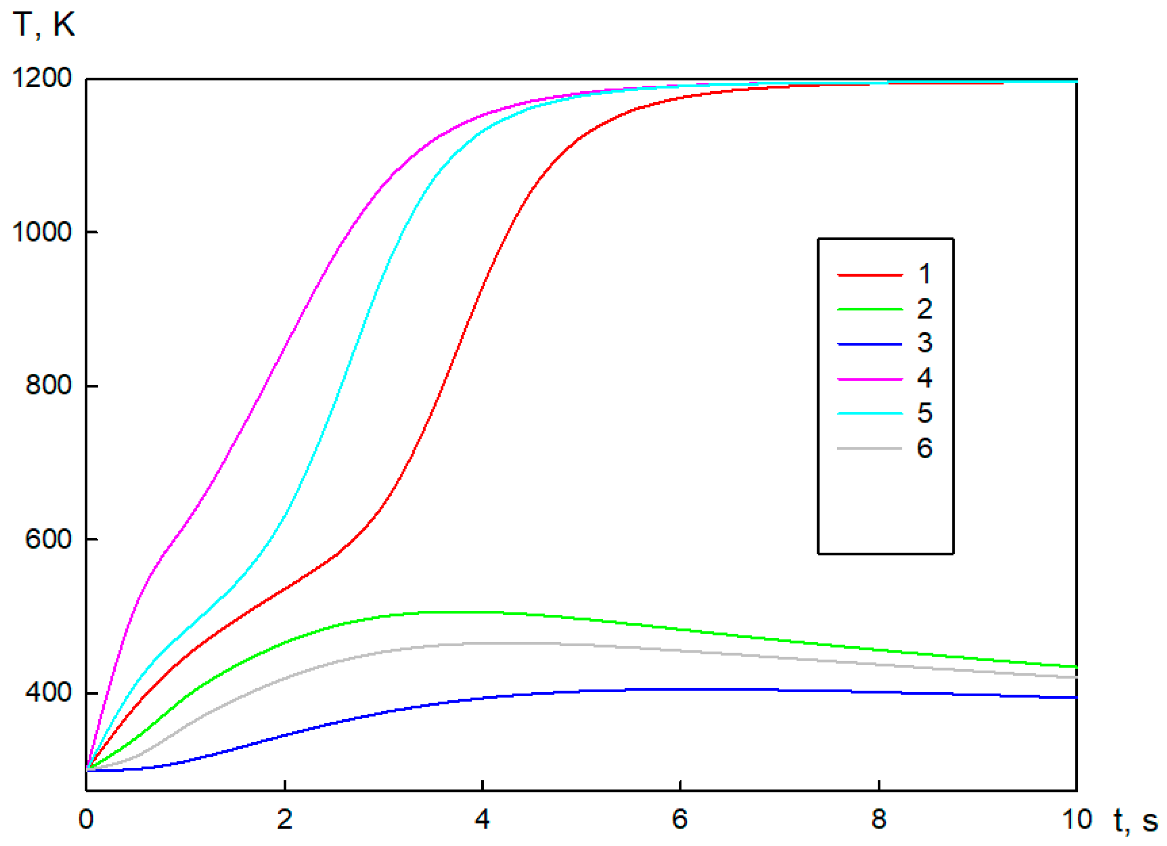 Fire 06 00148 g005 Fire 06 00148 g005
