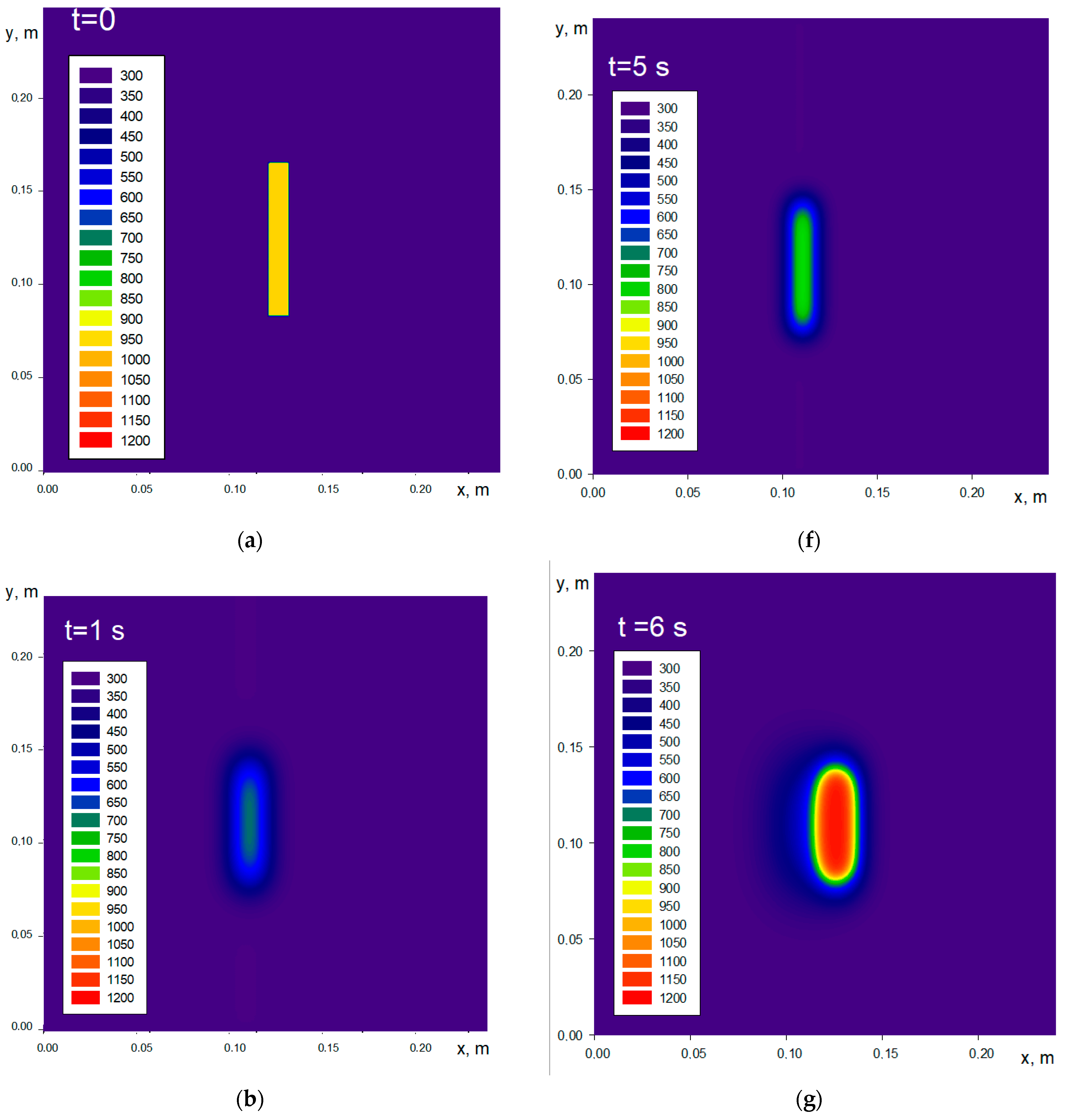 Fire 06 00148 g007a Fire 06 00148 g007a