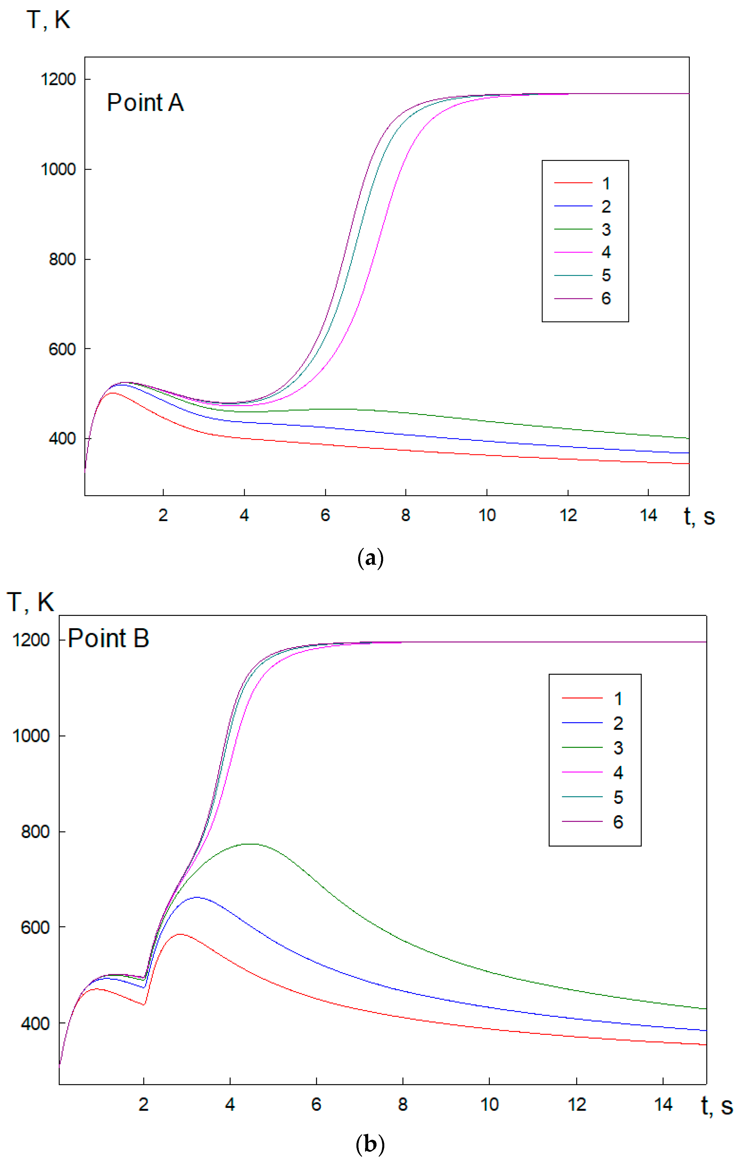 Fire 06 00148 g008a Fire 06 00148 g008a