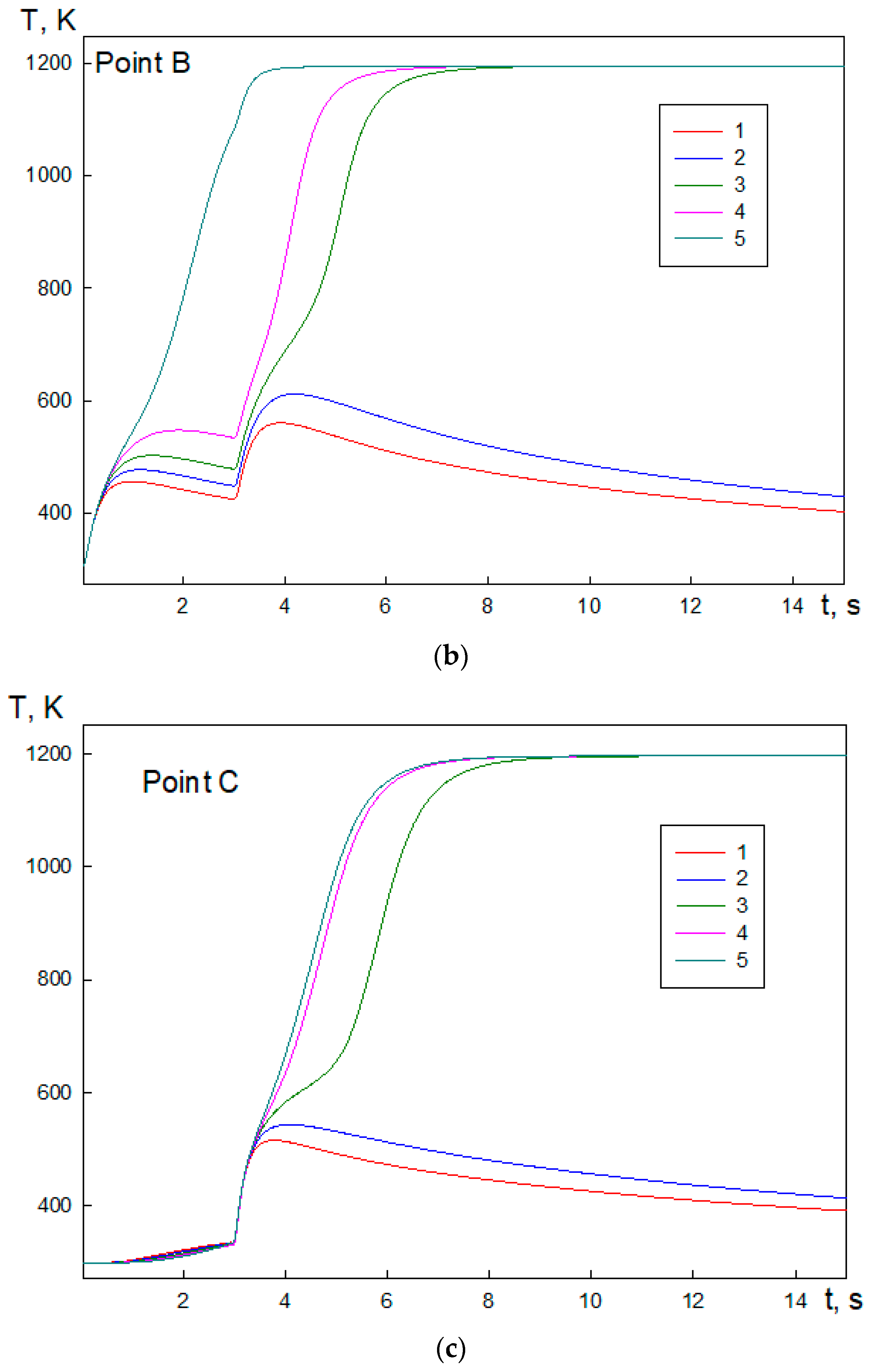Fire 06 00148 g009b Fire 06 00148 g009b