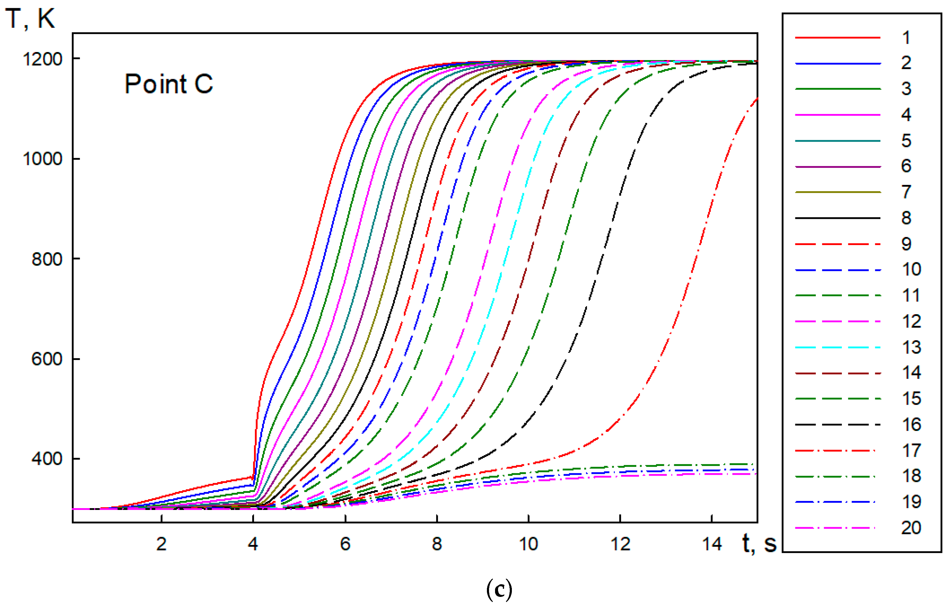 Fire 06 00148 g010b Fire 06 00148 g010b