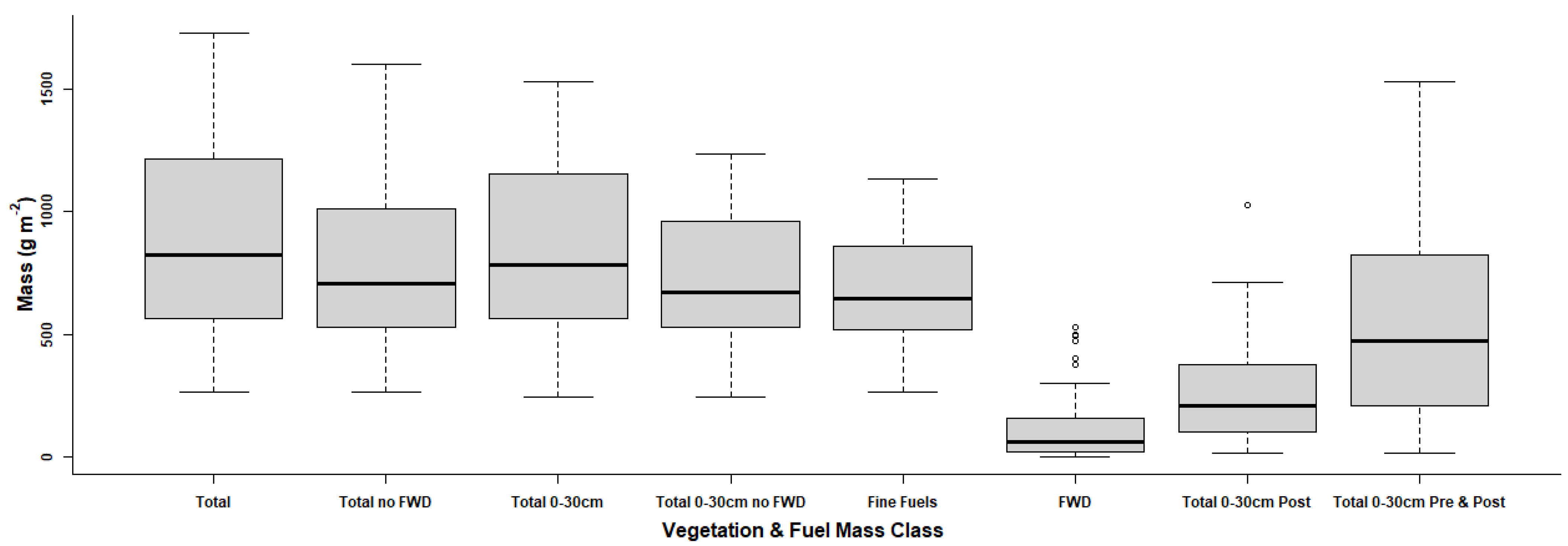 Fire 06 00151 g002 Fire 06 00151 g002