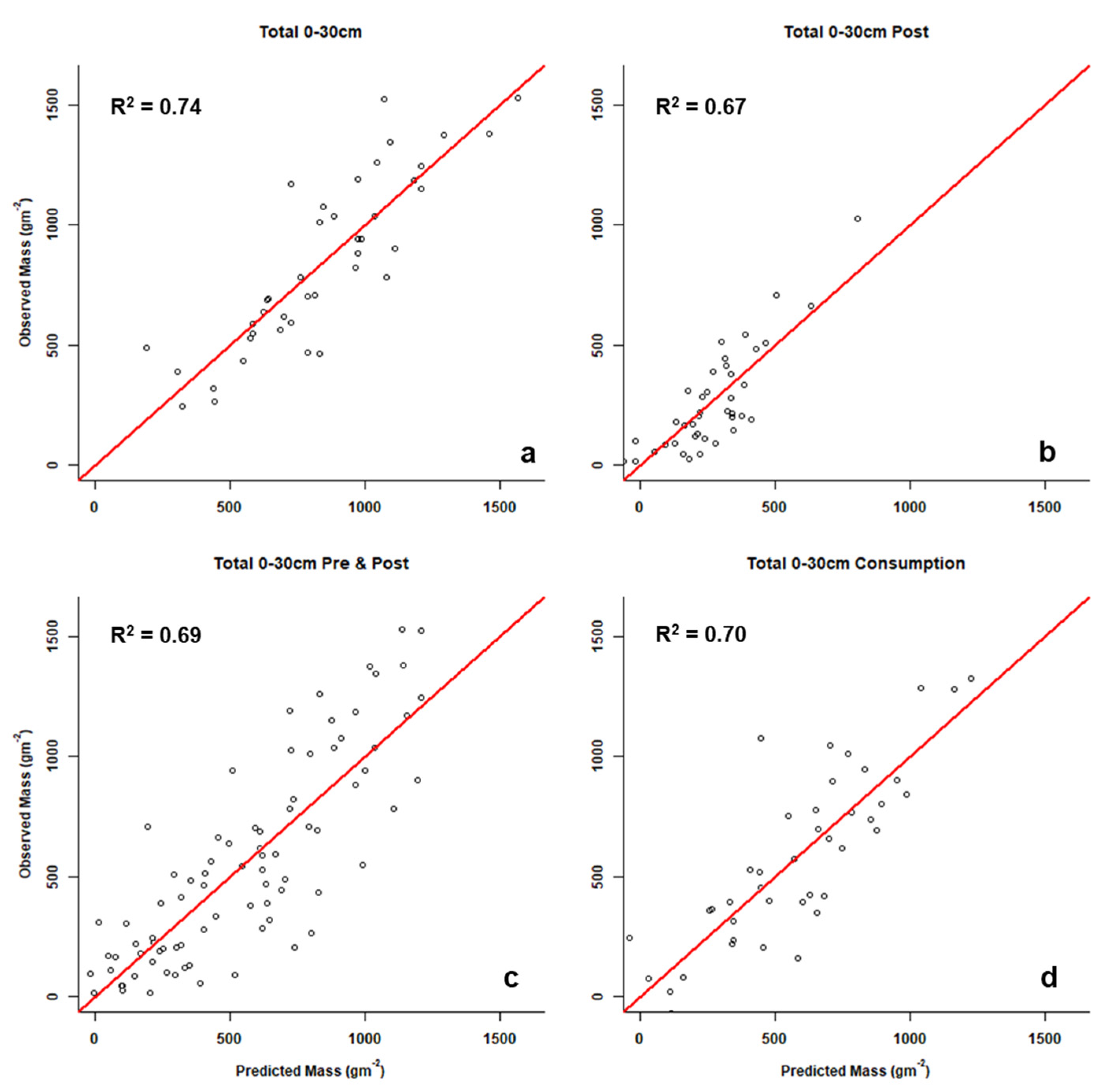 Fire 06 00151 g003 Fire 06 00151 g003