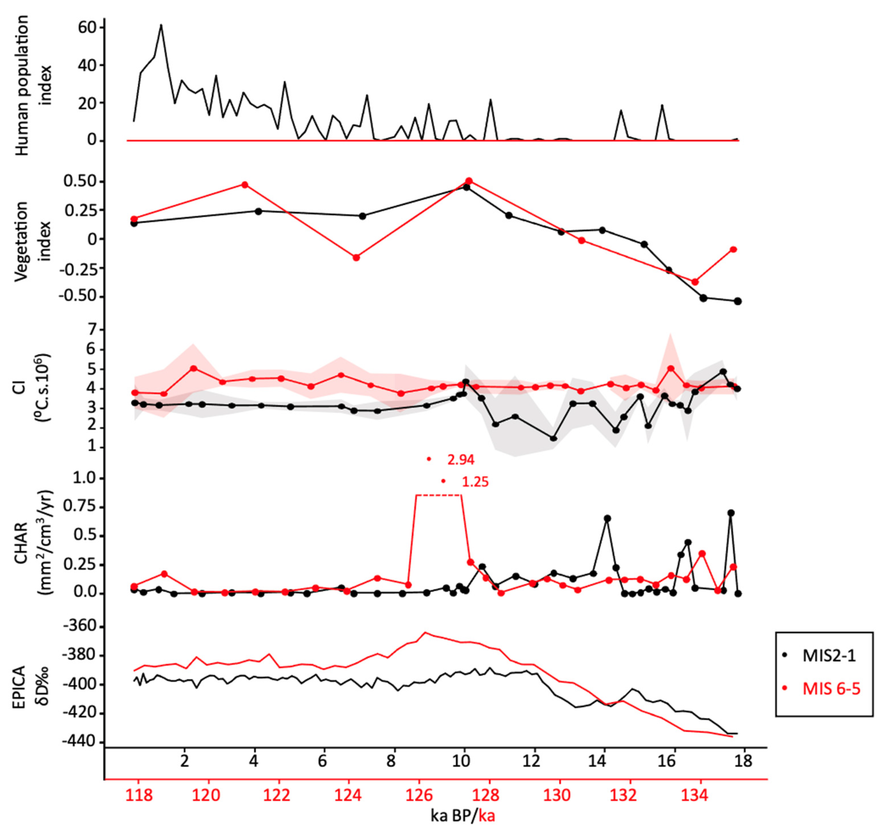 Fire 06 00152 g003 Fire 06 00152 g003