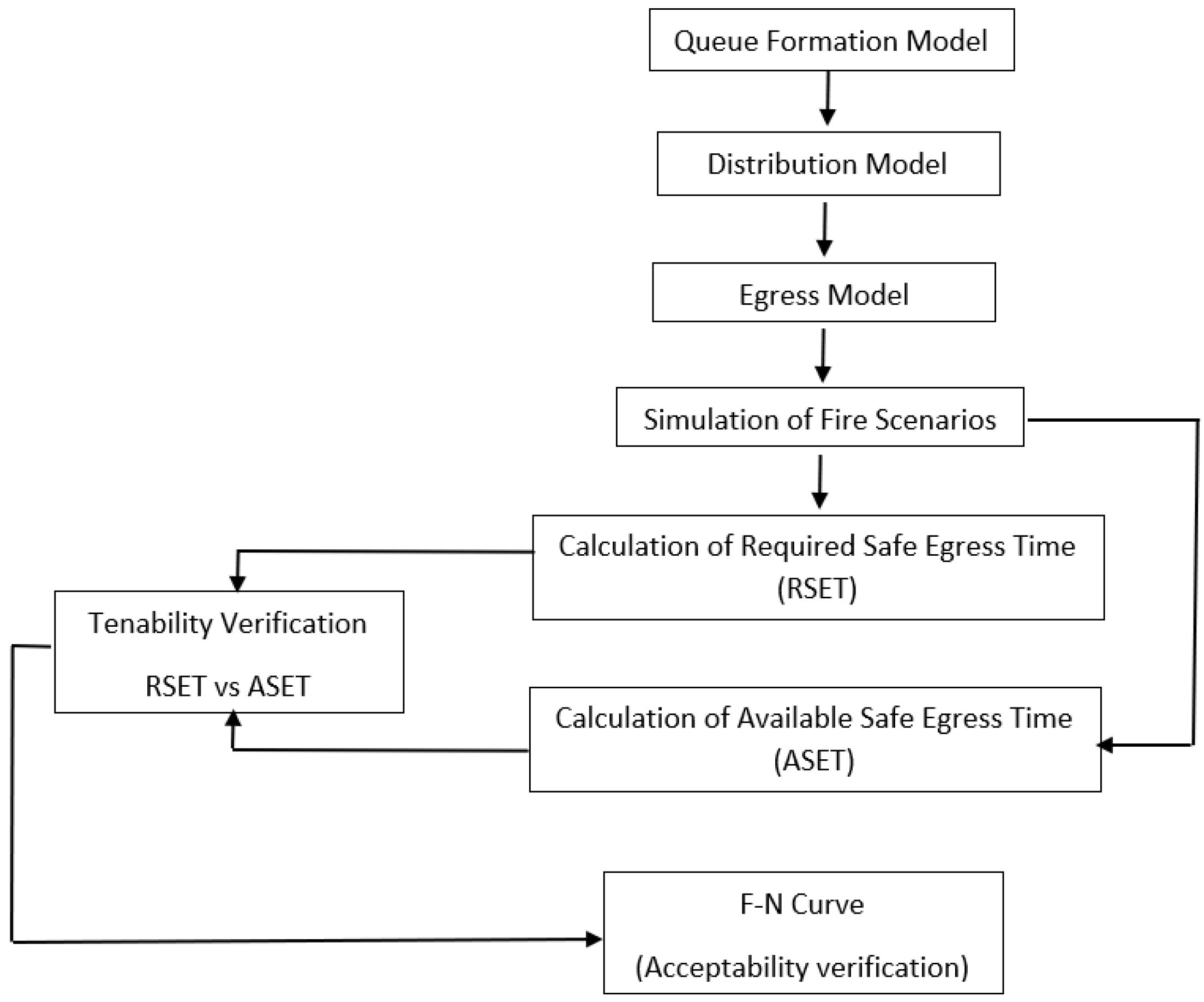 Fire 06 00157 g003 550