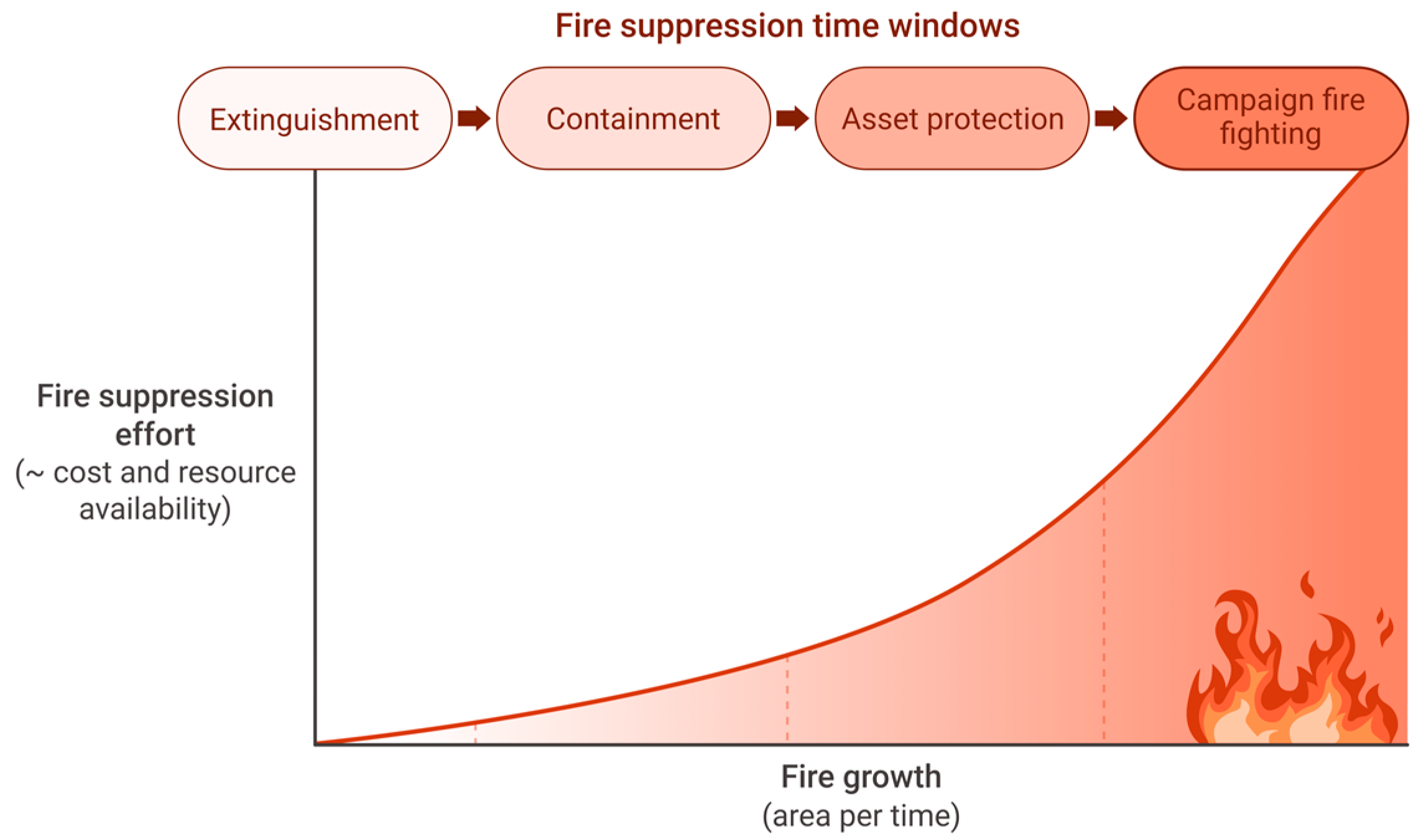 Fire 06 00160 g002 Fire 06 00160 g002