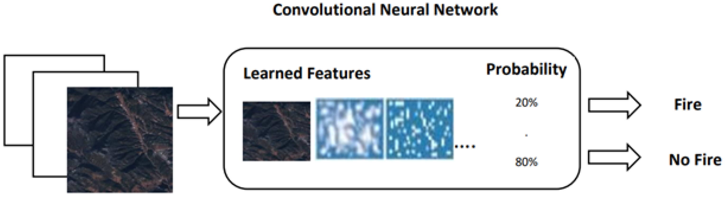 Fire 06 00169 g003 Fire 06 00169 g003