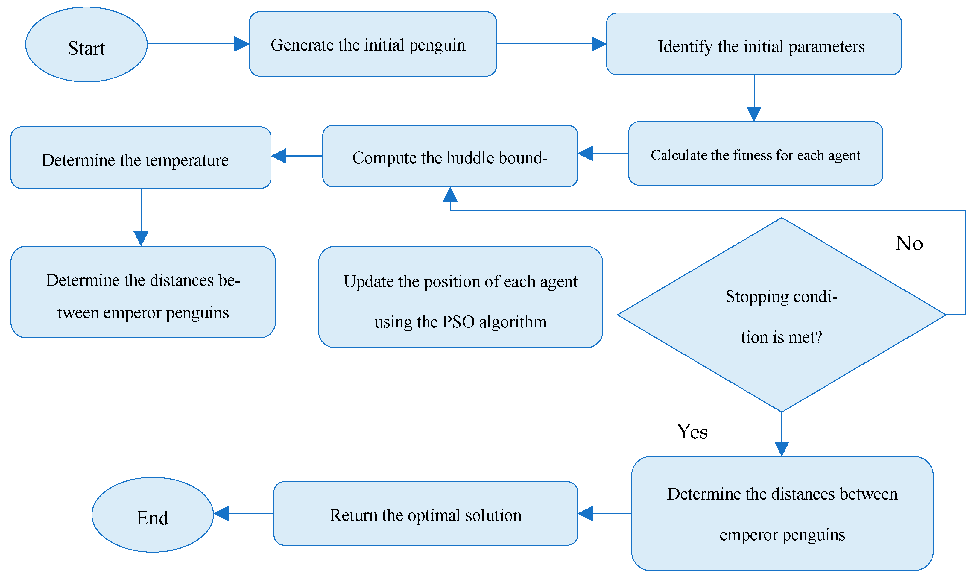 Fire 06 00171 g003 Fire 06 00171 g003