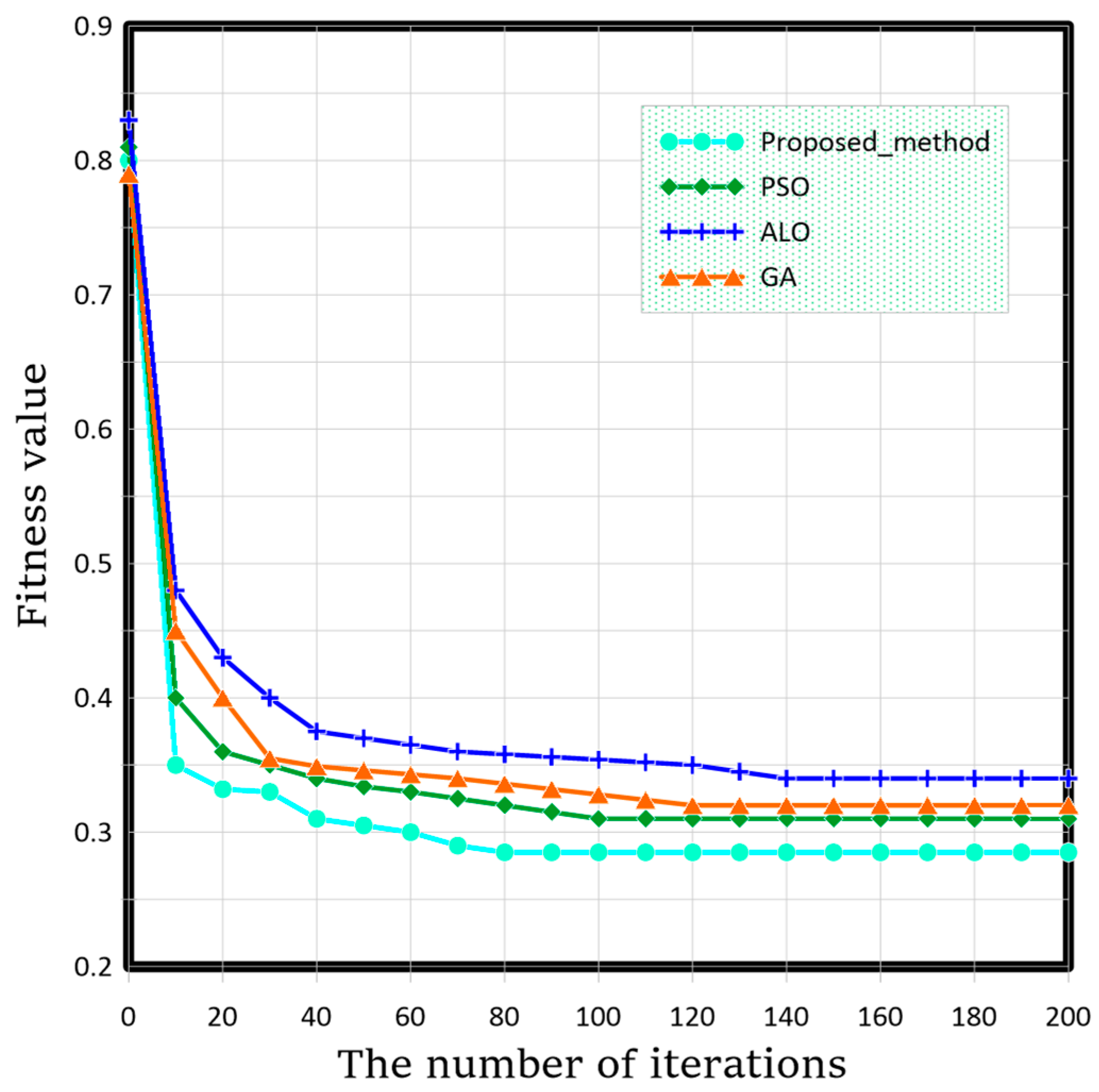 Fire 06 00171 g004 Fire 06 00171 g004