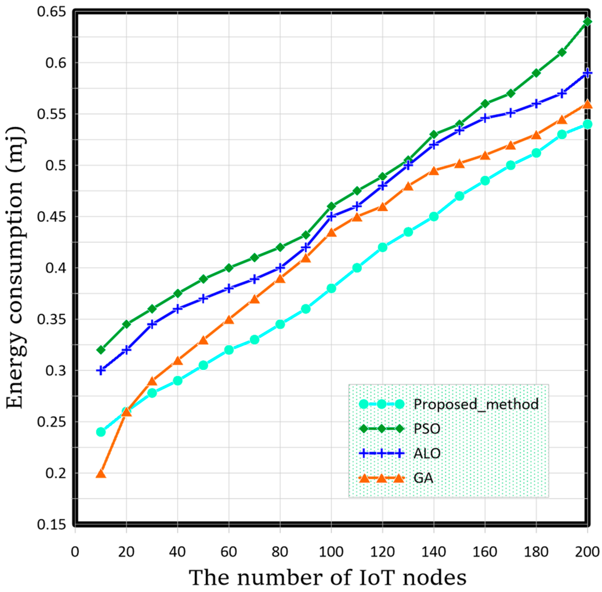 Fire 06 00171 g006 Fire 06 00171 g006