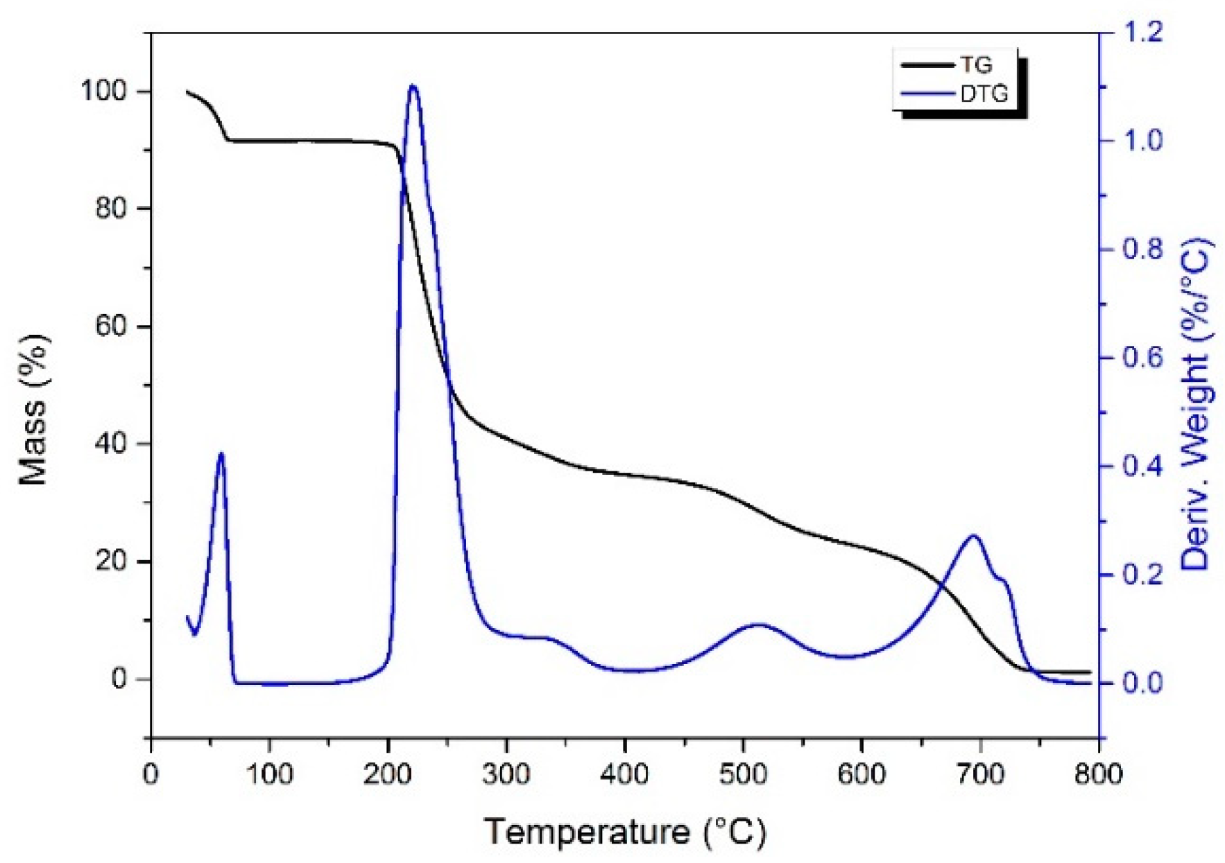 Fire 06 00172 g002 550