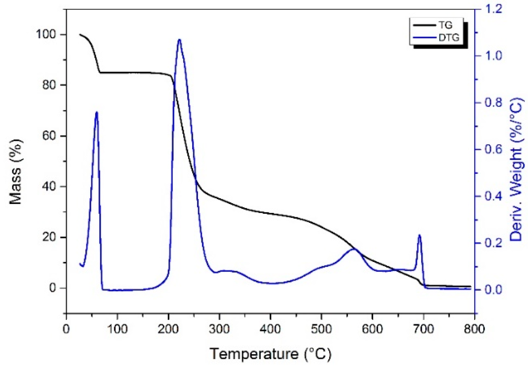 Fire 06 00172 g003 550