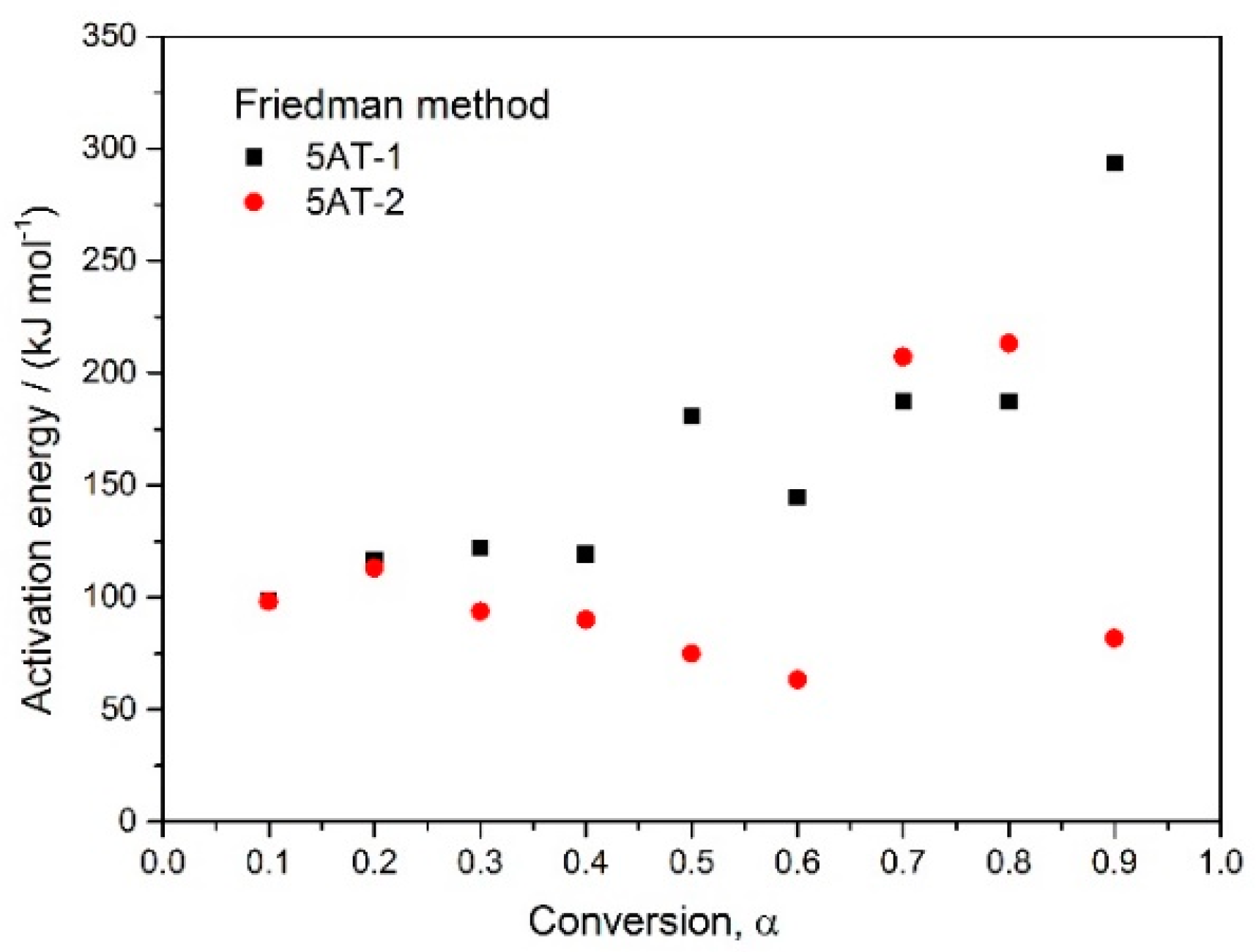 Fire 06 00172 g004 550