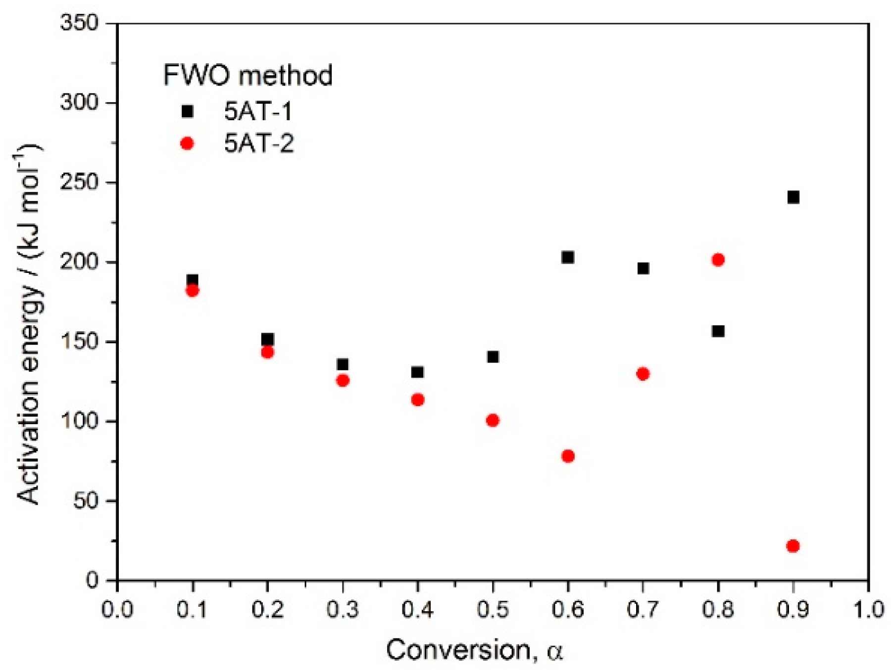 Fire 06 00172 g005 550