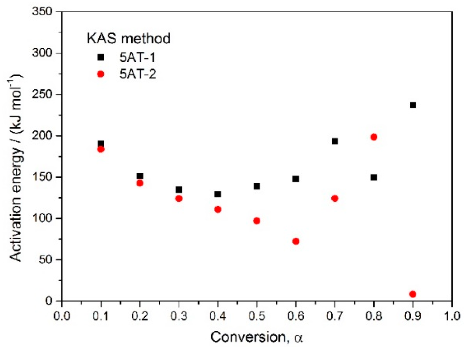 Fire 06 00172 g006 550