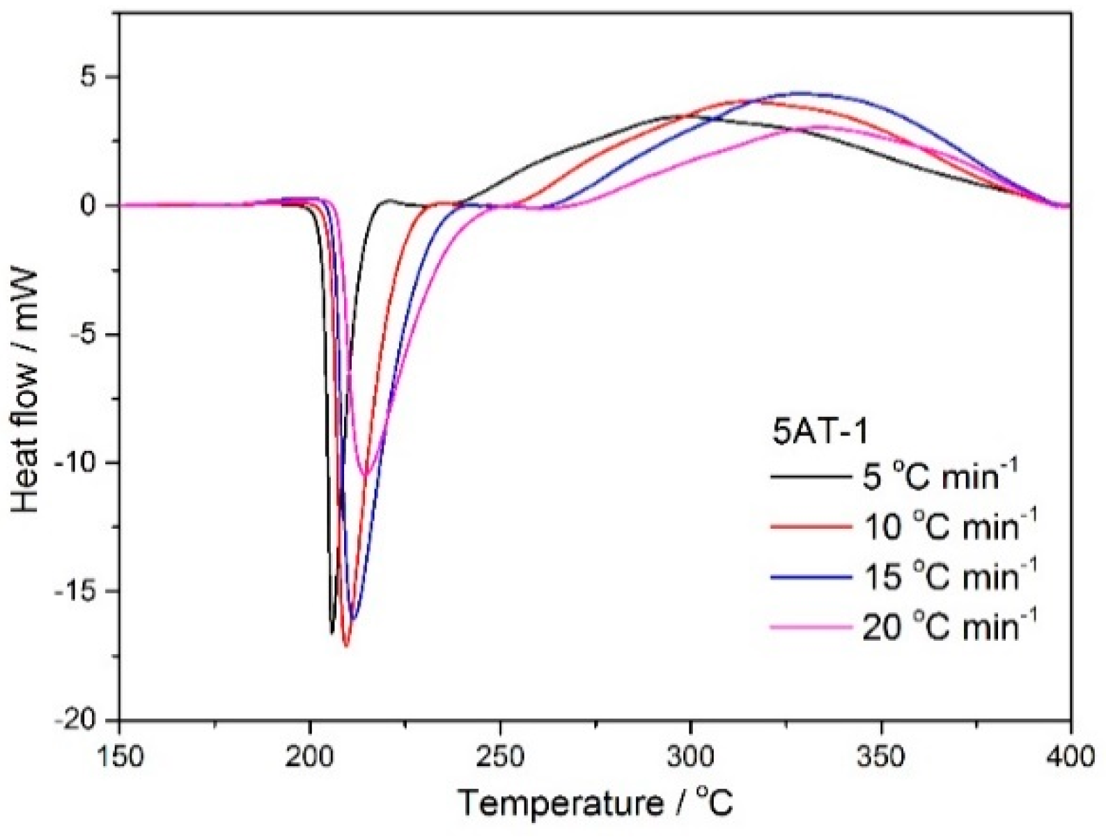 Fire 06 00172 g007 550