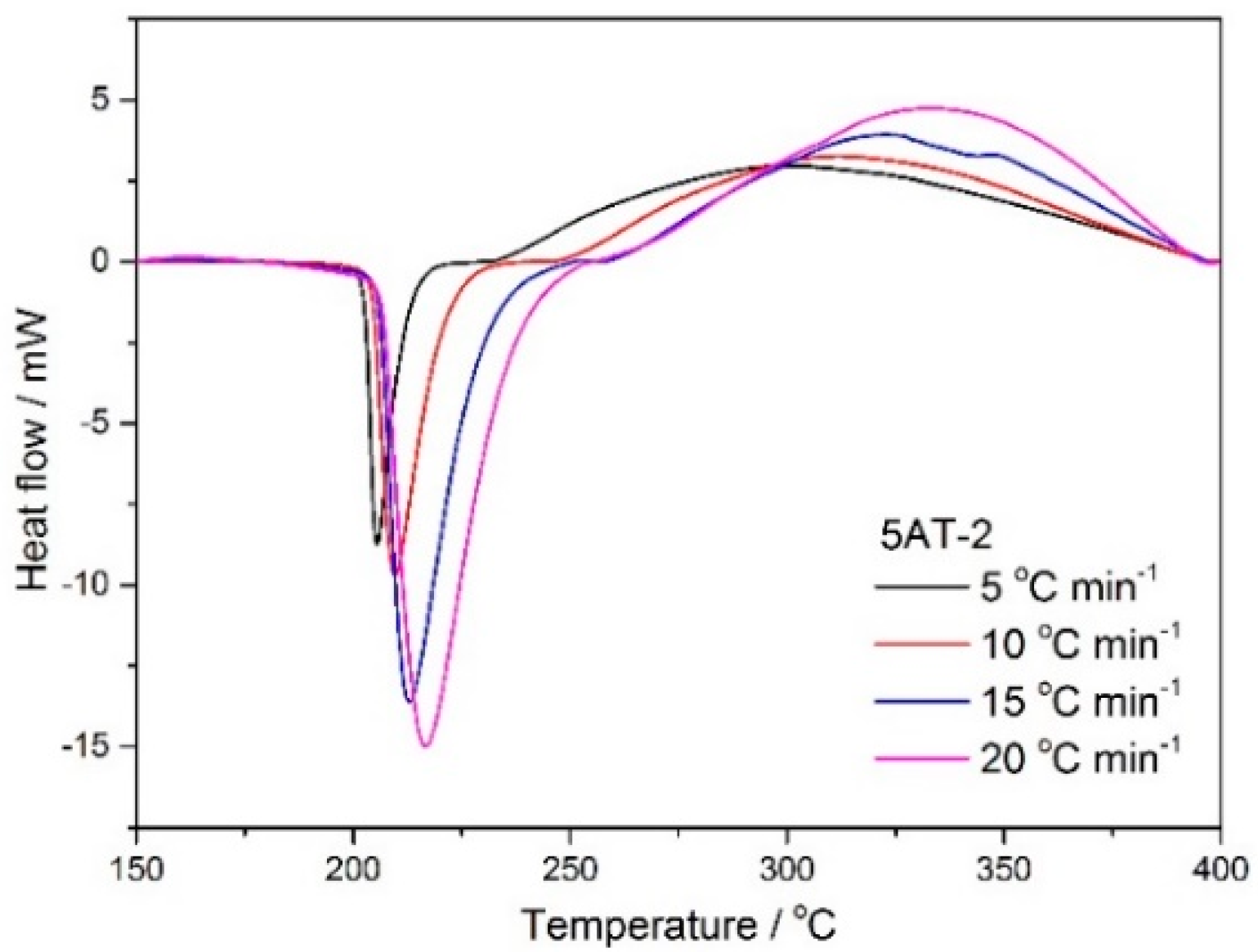 Fire 06 00172 g008 550