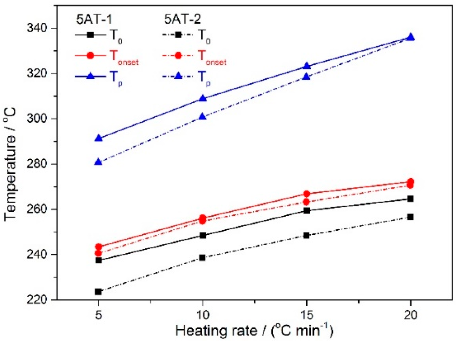 Fire 06 00172 g009 550