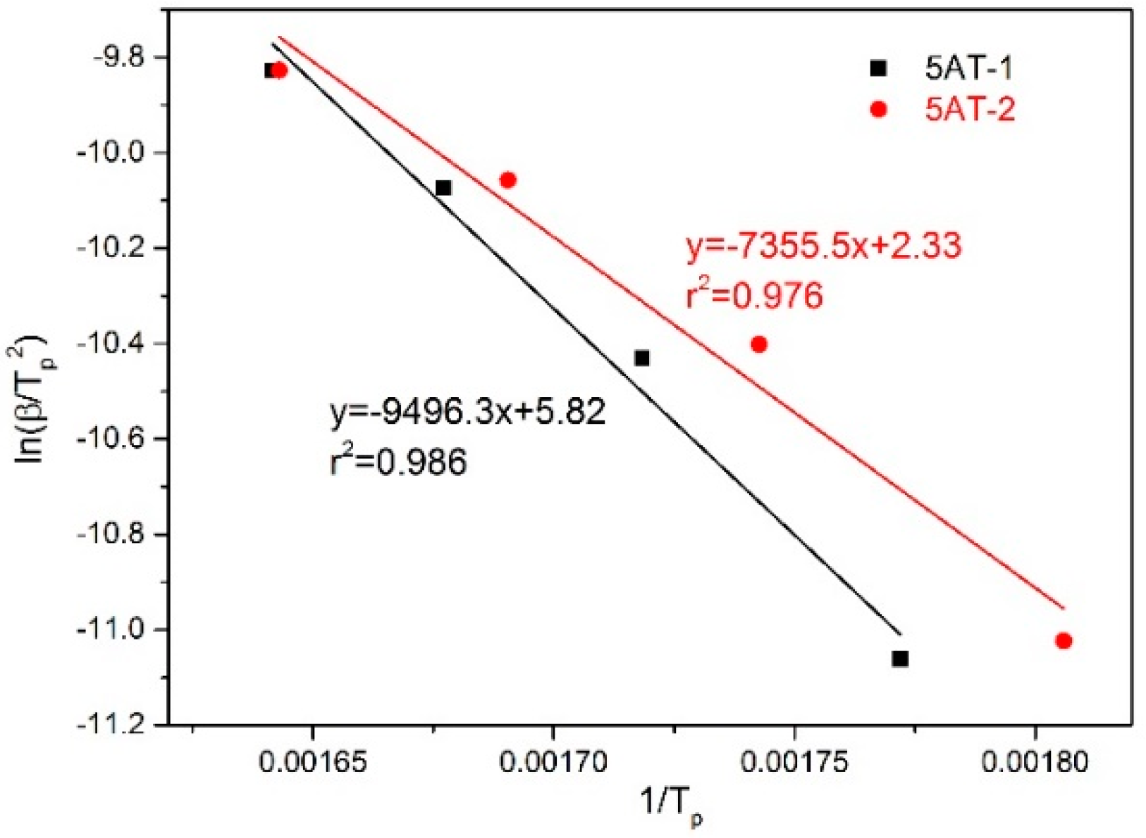 Fire 06 00172 g010 550