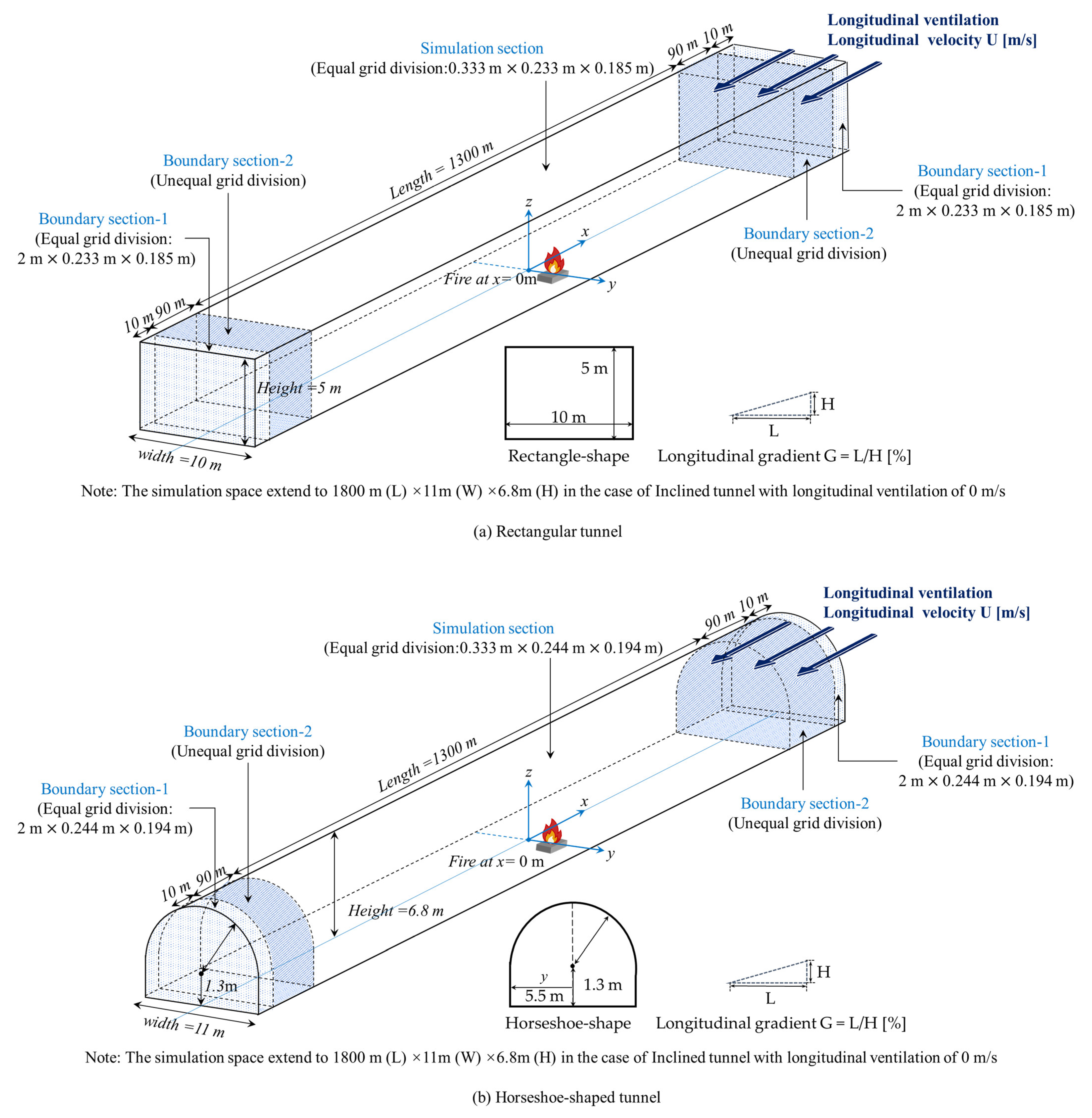 Fire 06 00173 g002 Fire 06 00173 g002