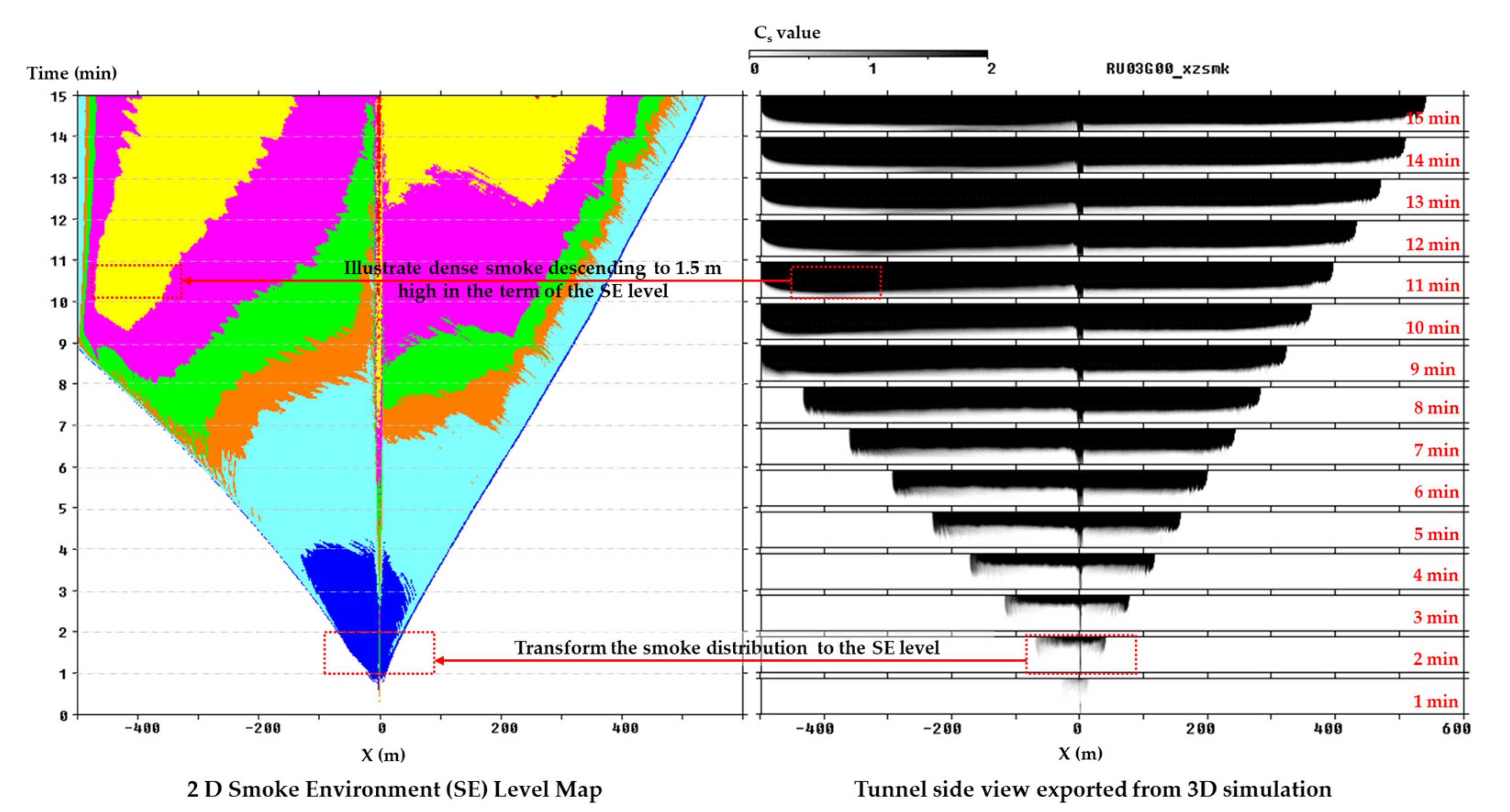 Fire 06 00173 g004 Fire 06 00173 g004
