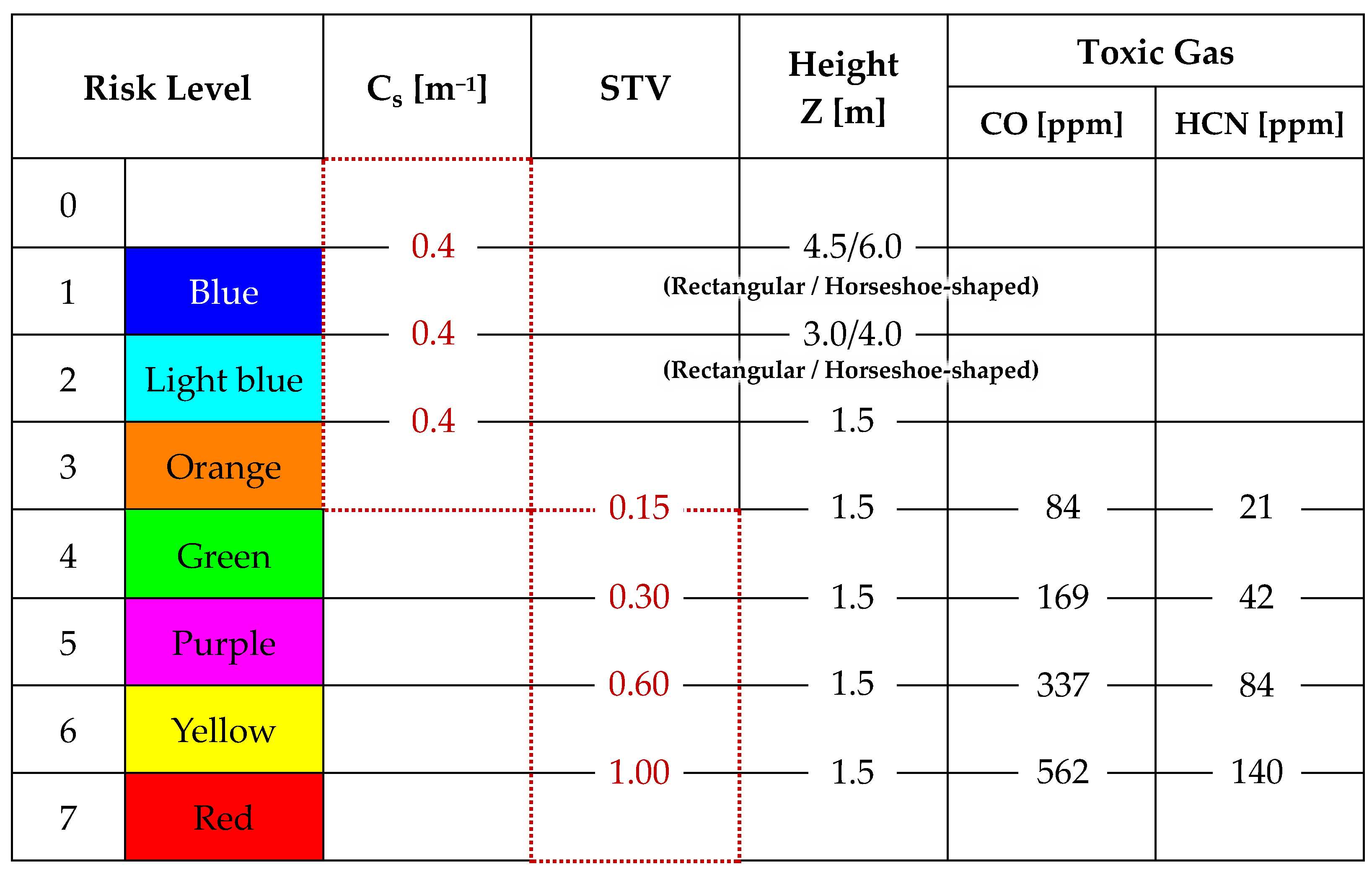 Fire 06 00173 i001 Fire 06 00173 i001