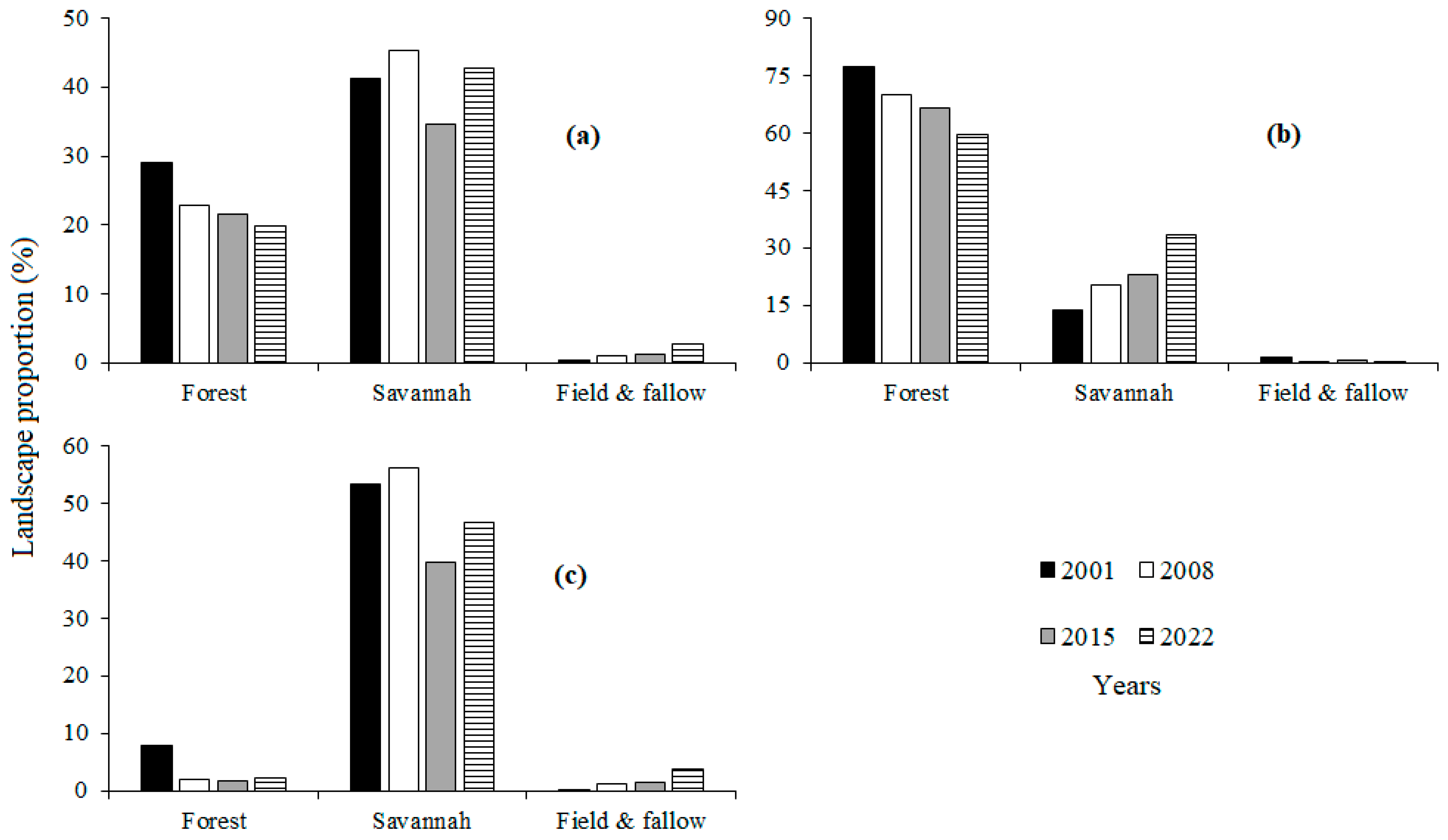 Fire 06 00174 g003 Fire 06 00174 g003