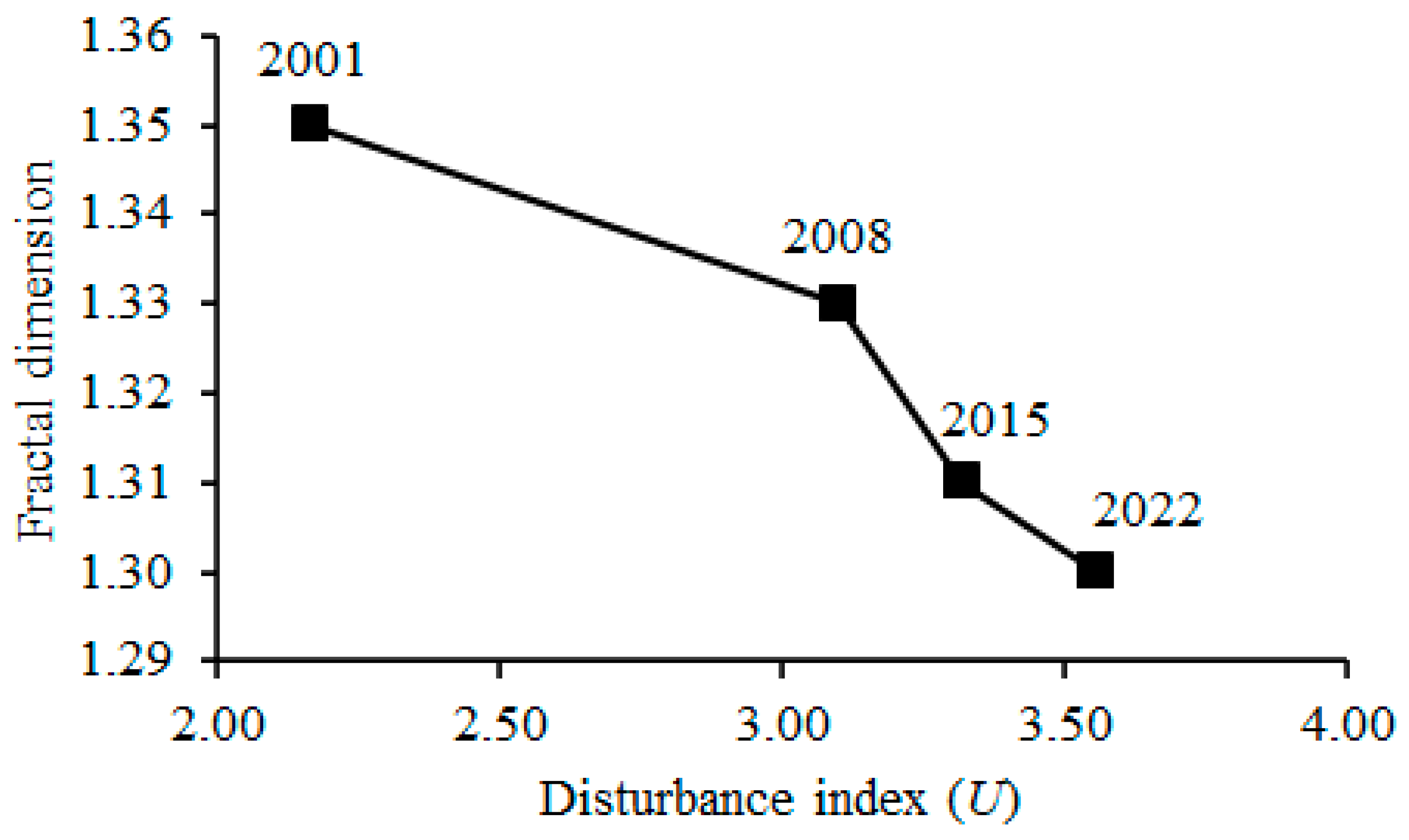 Fire 06 00174 g004 Fire 06 00174 g004