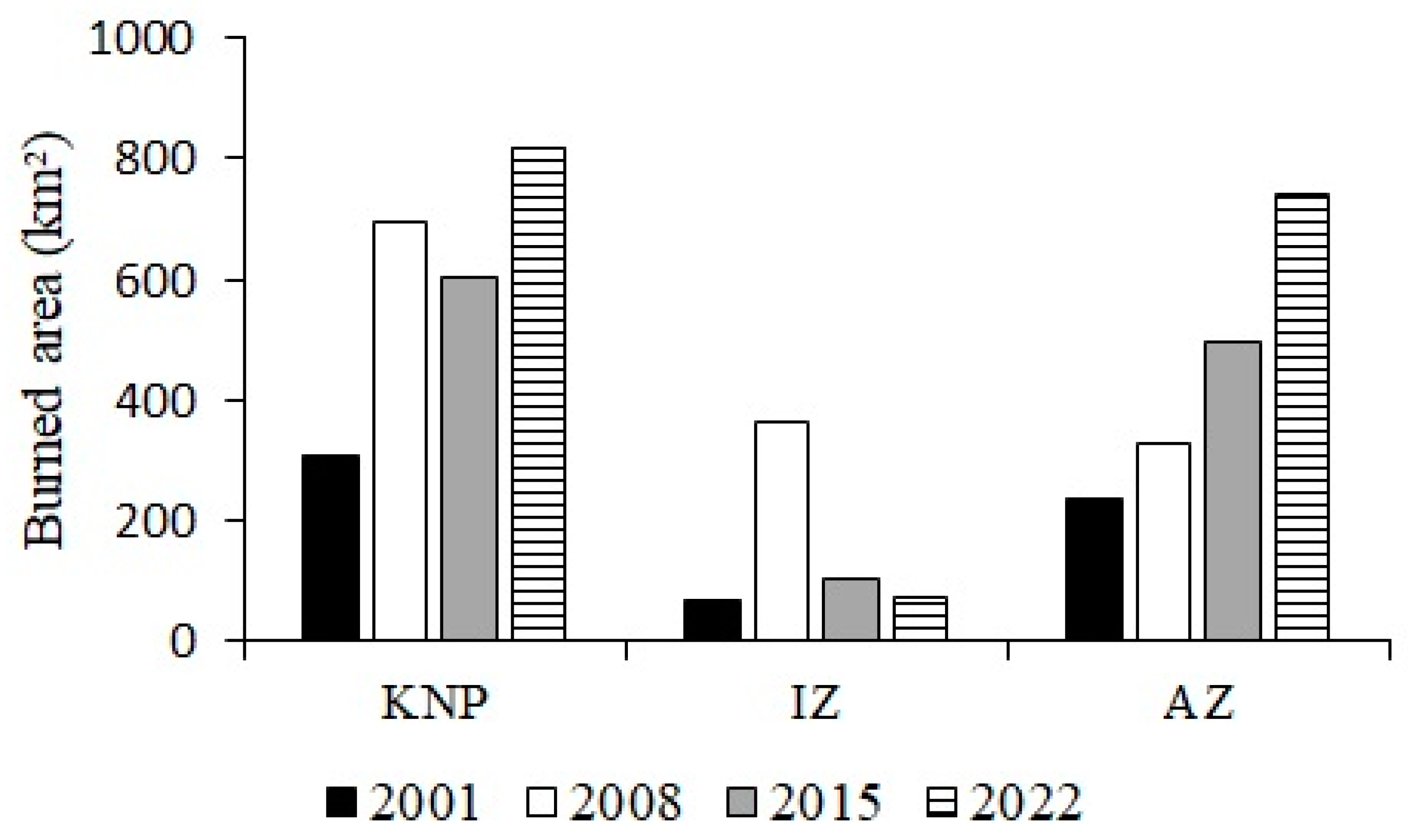 Fire 06 00174 g006 Fire 06 00174 g006