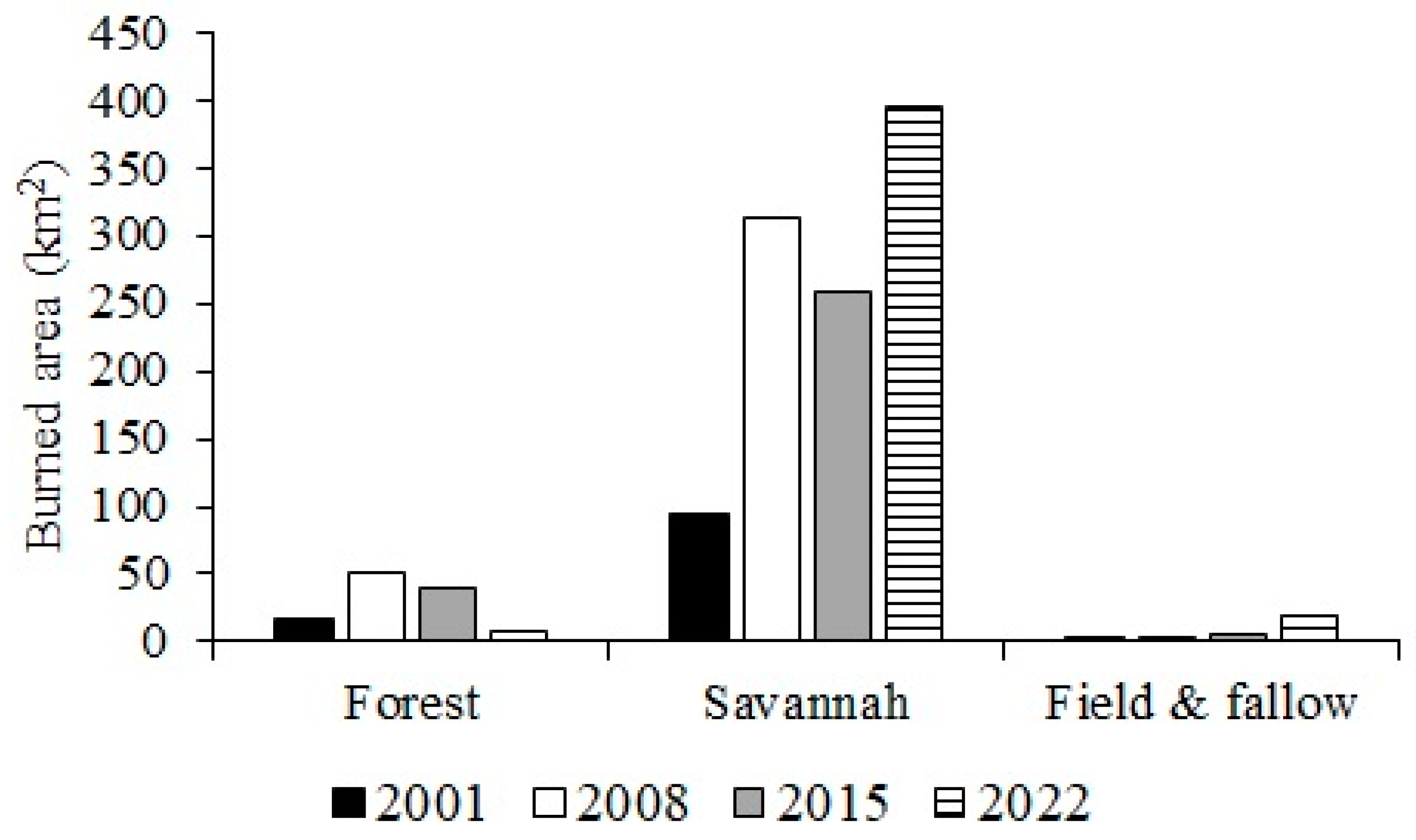 Fire 06 00174 g007 Fire 06 00174 g007