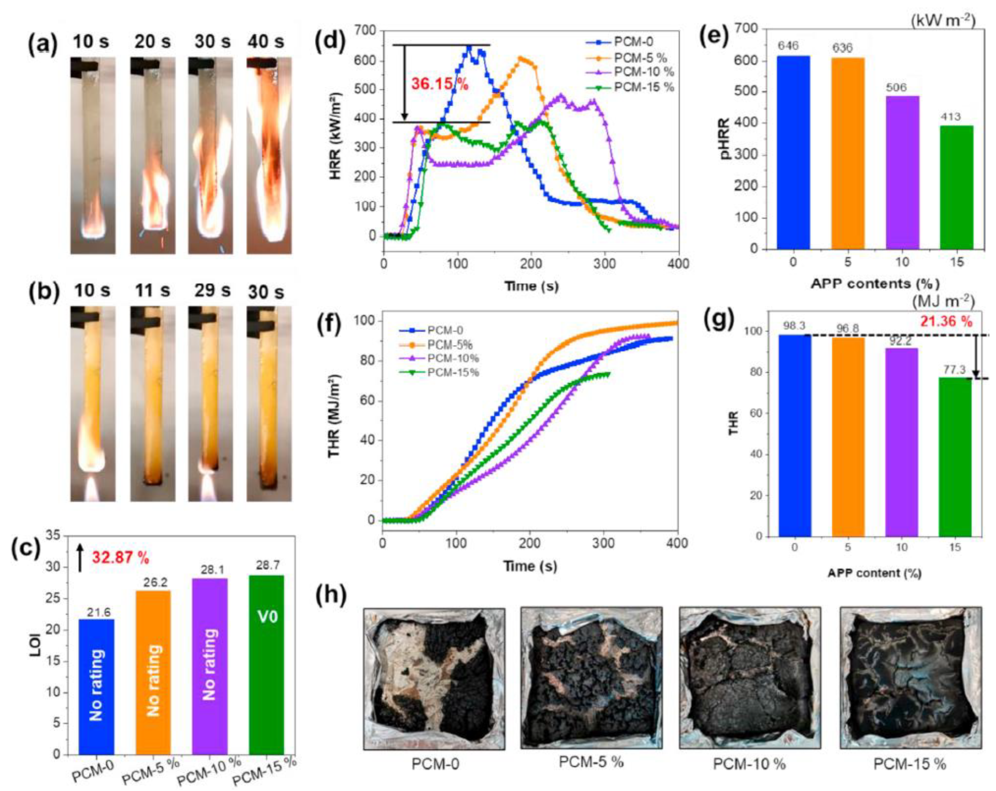 Fire 06 00175 g004 Fire 06 00175 g004