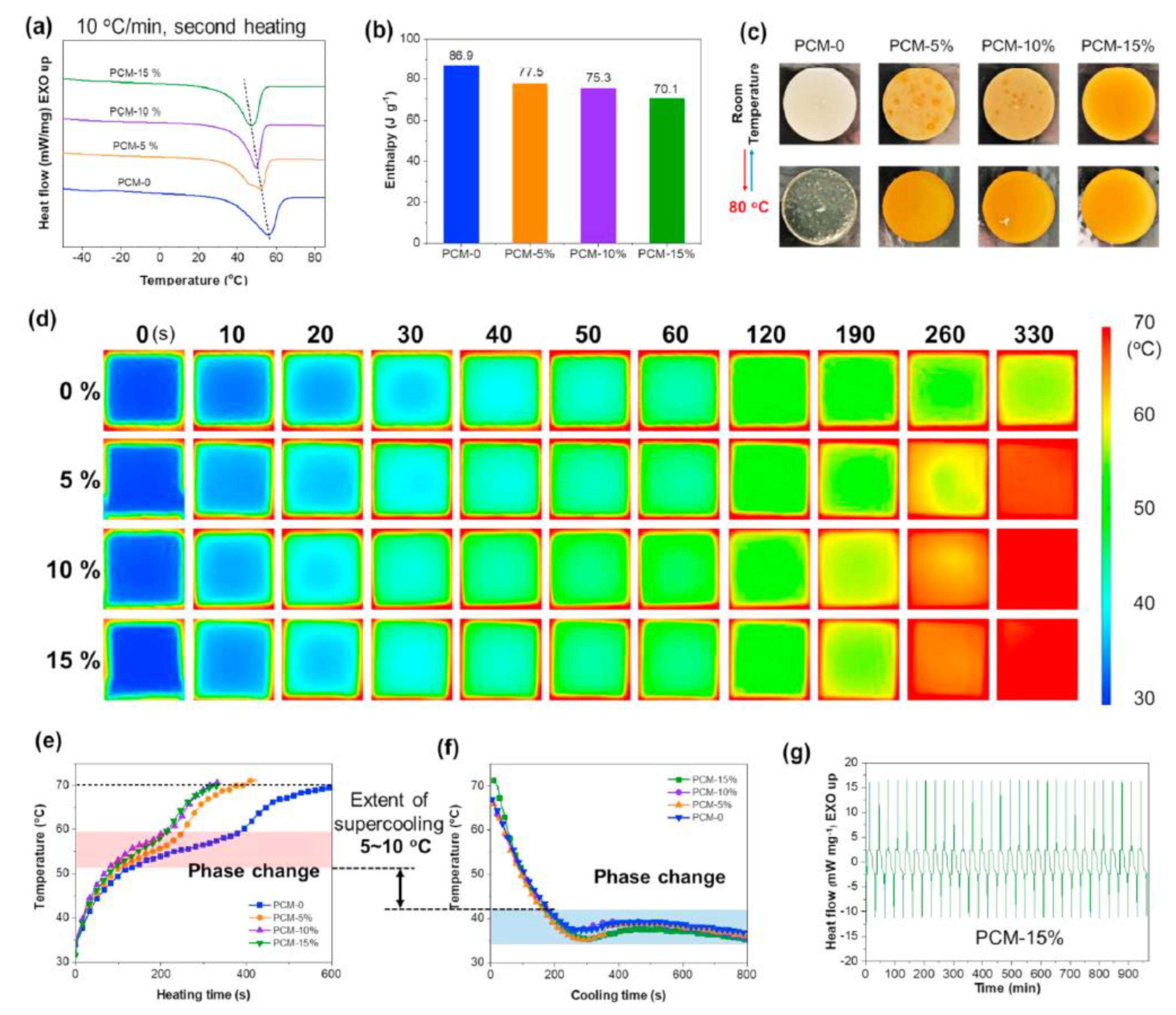 Fire 06 00175 g005 Fire 06 00175 g005