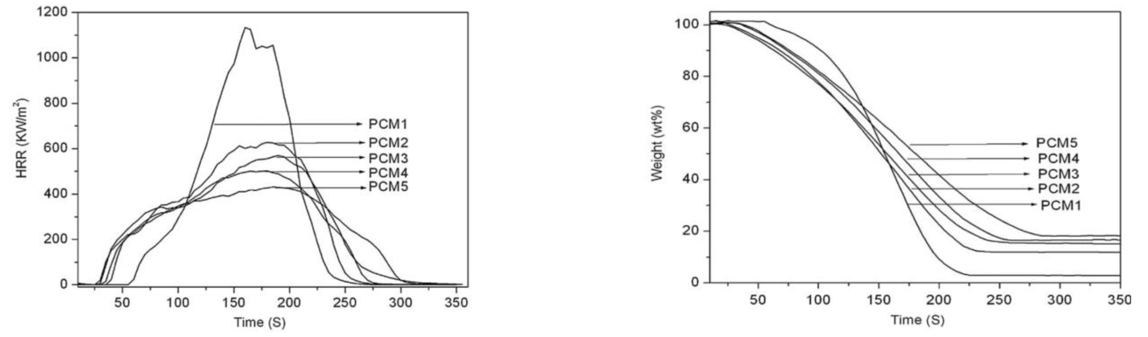 Fire 06 00175 g006 Fire 06 00175 g006