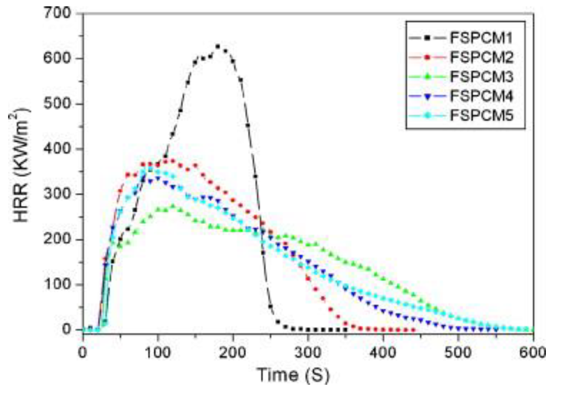 Fire 06 00175 g011 Fire 06 00175 g011