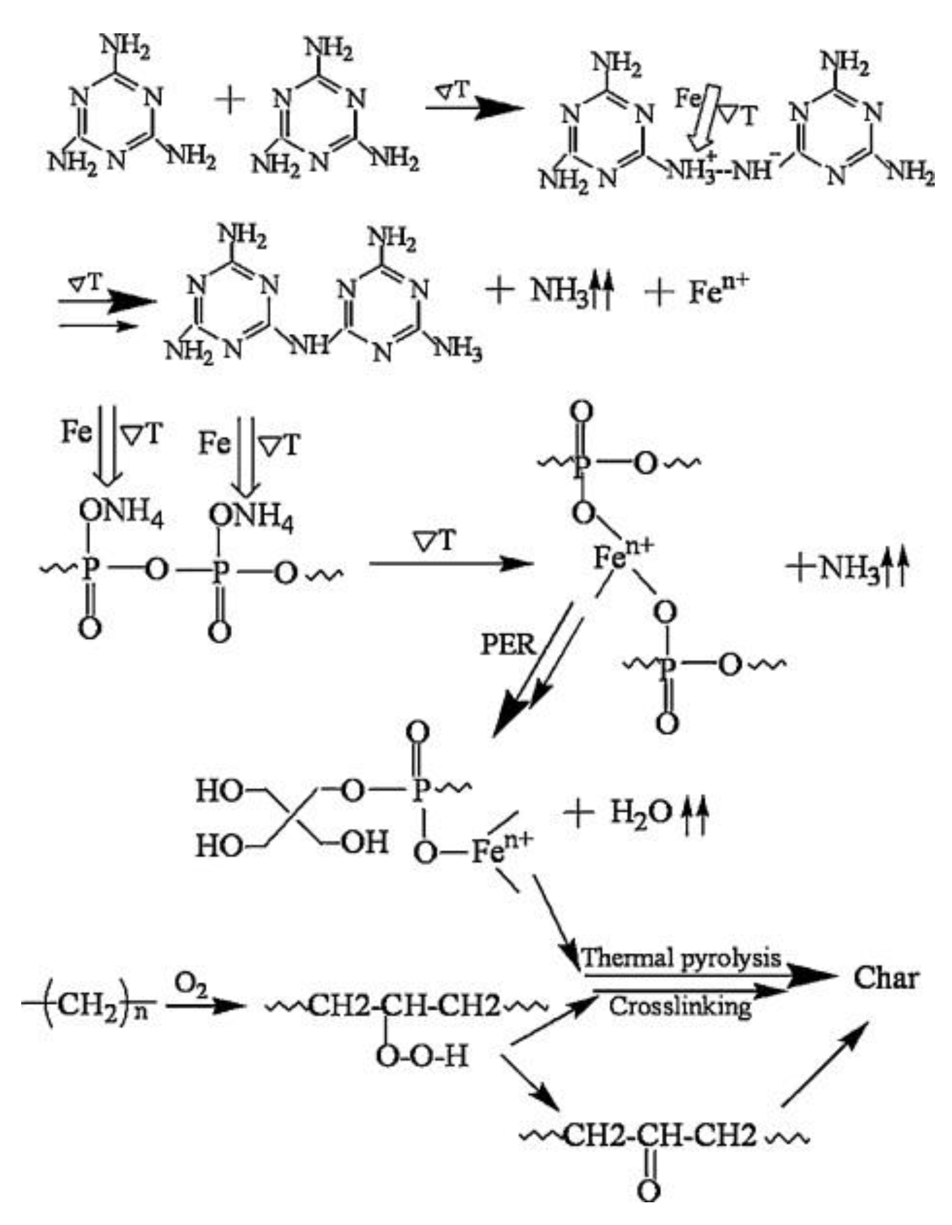 Fire 06 00175 g012 Fire 06 00175 g012