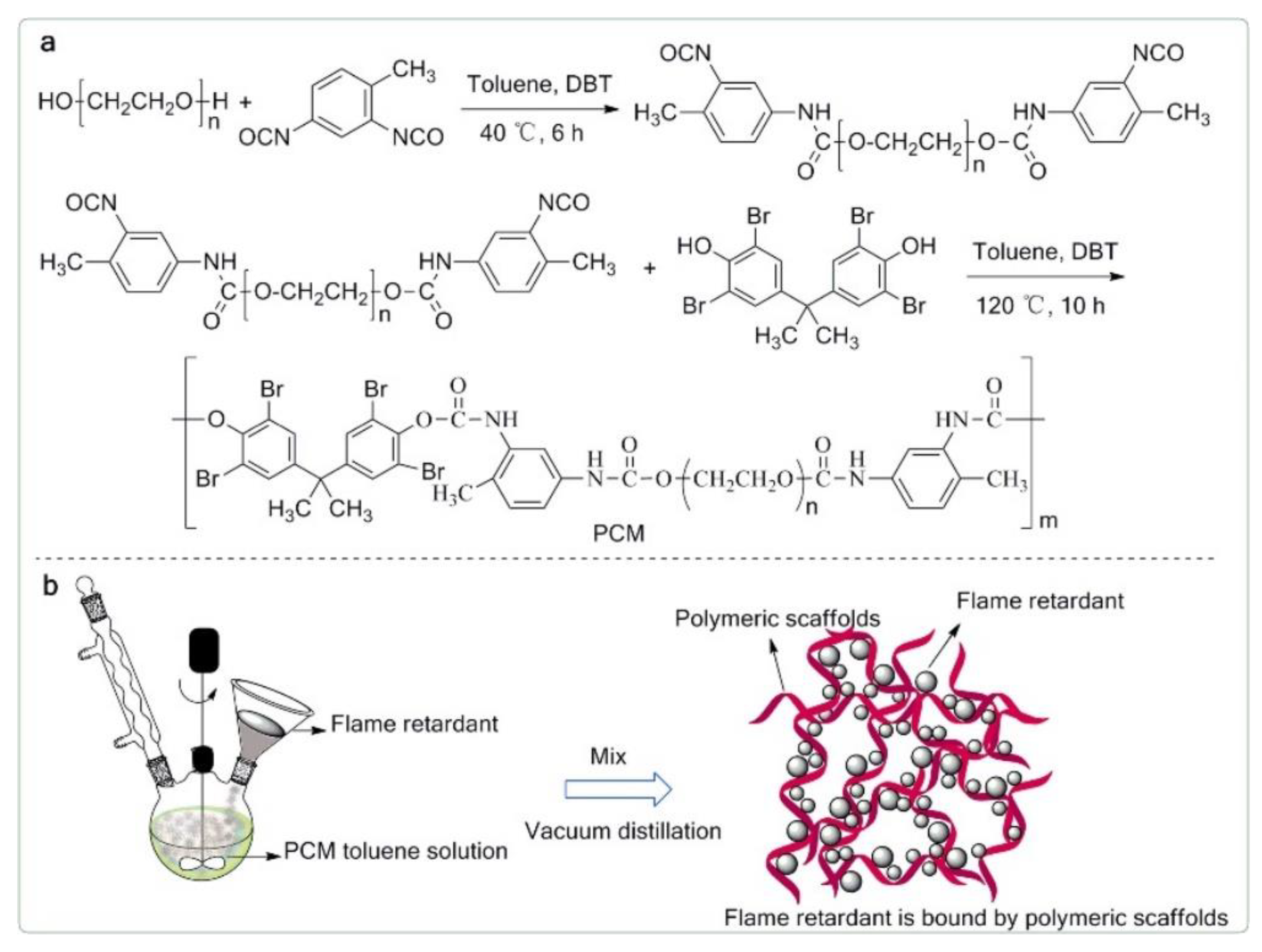 Fire 06 00175 g029 Fire 06 00175 g029