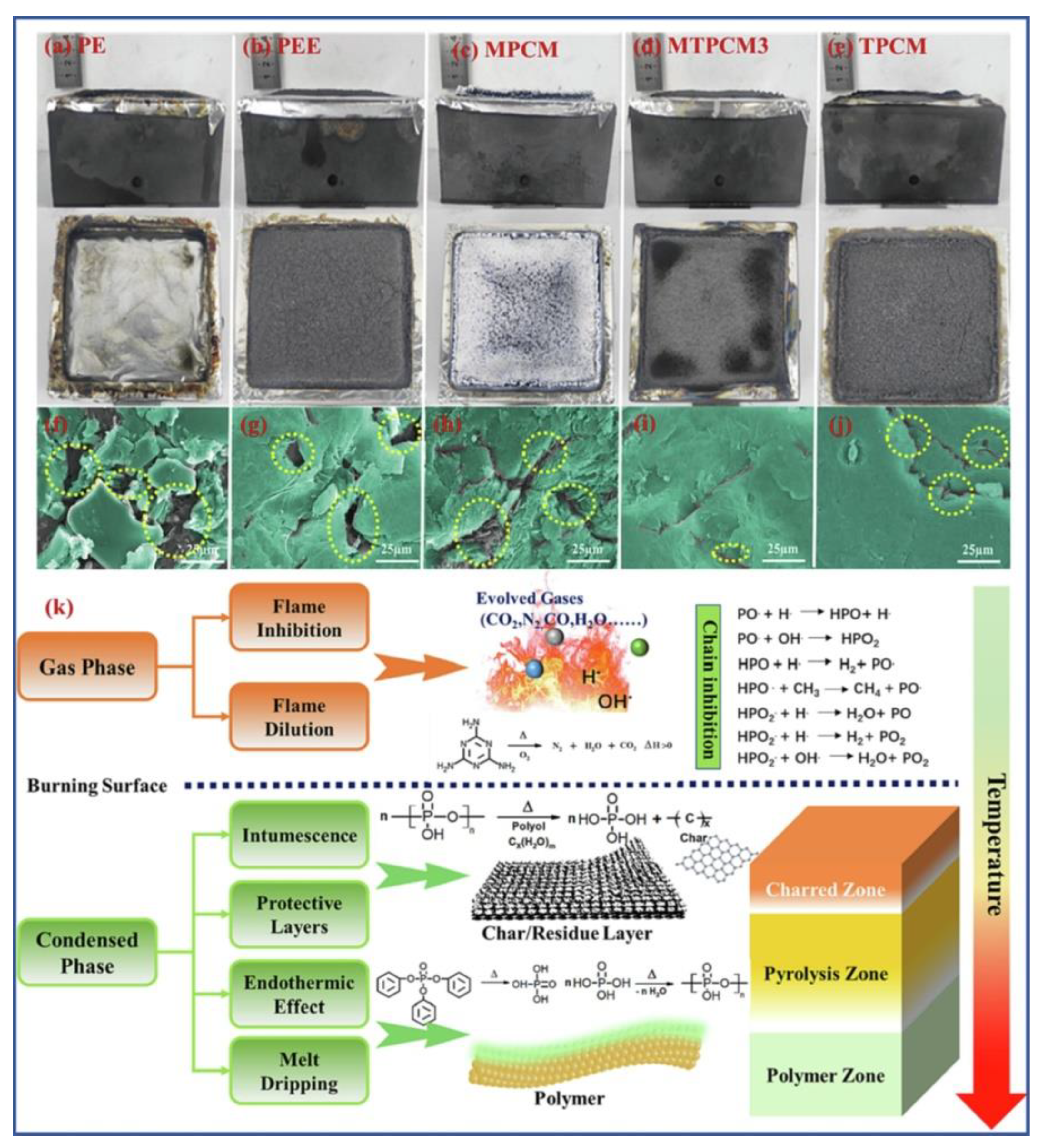 Fire 06 00175 g034 Fire 06 00175 g034