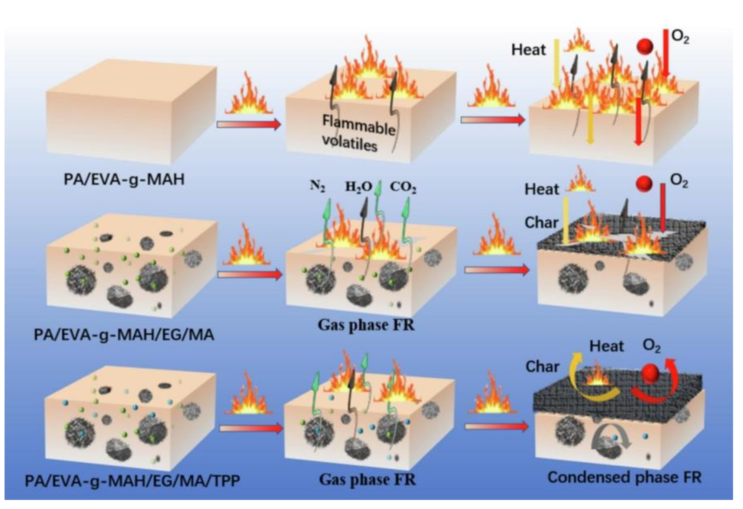 Fire 06 00175 g035 Fire 06 00175 g035