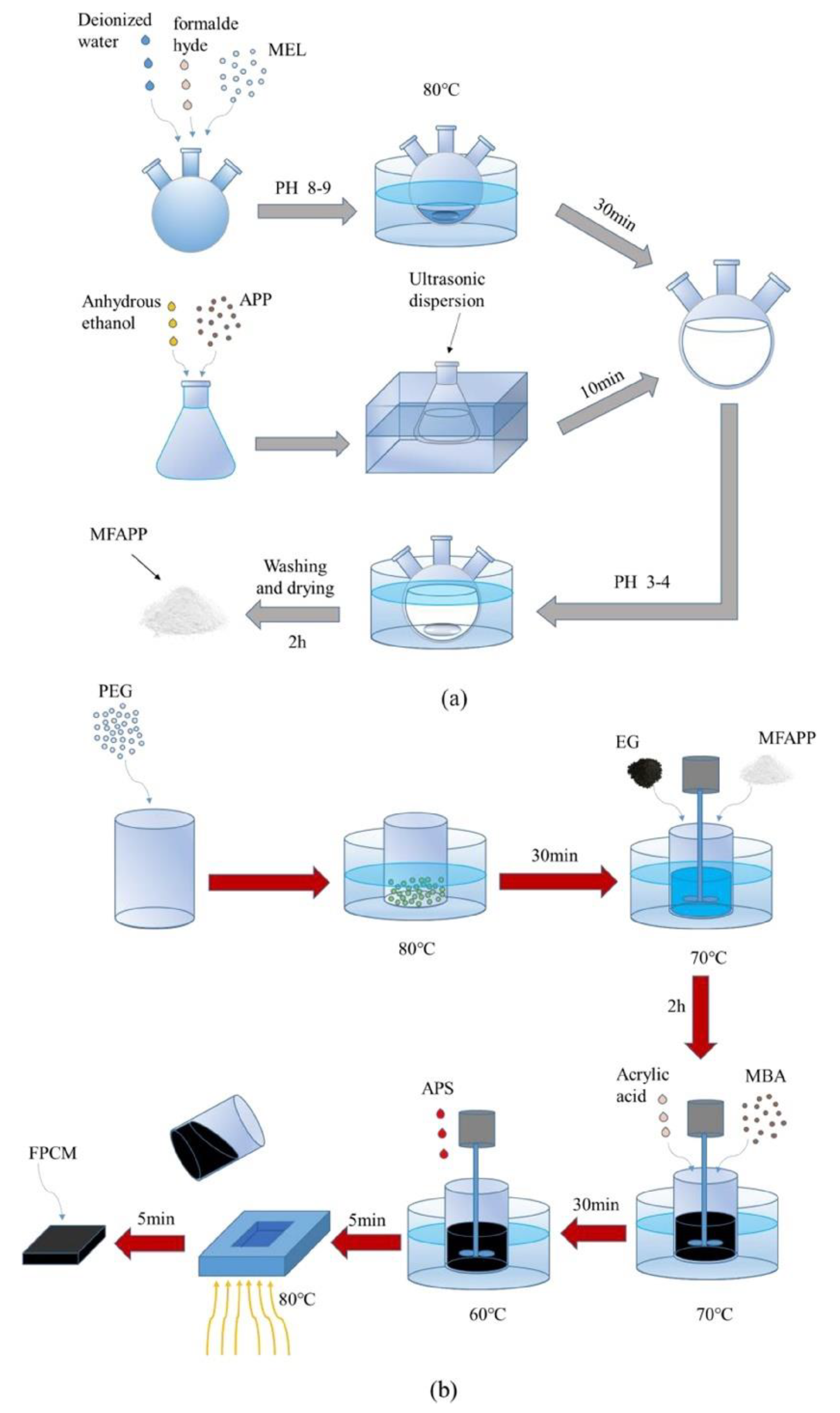 Fire 06 00175 g042 Fire 06 00175 g042