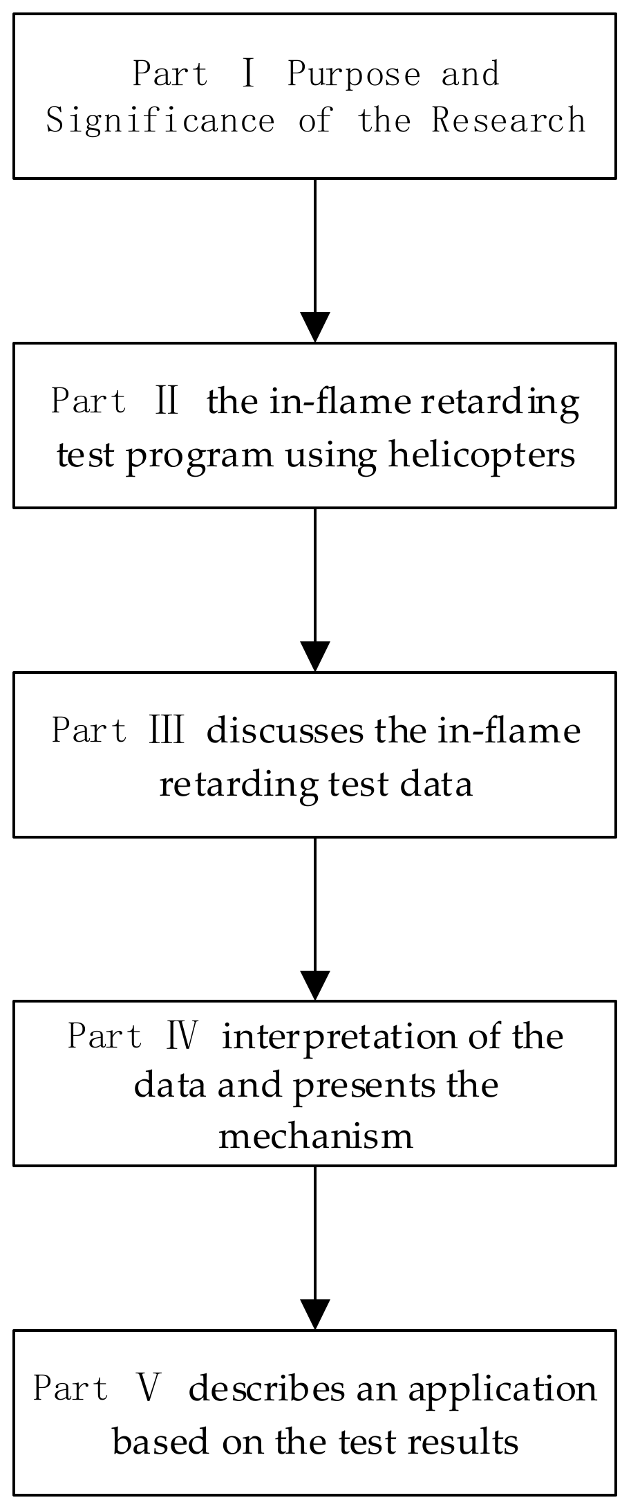 Fire 06 00176 g001 Fire 06 00176 g001