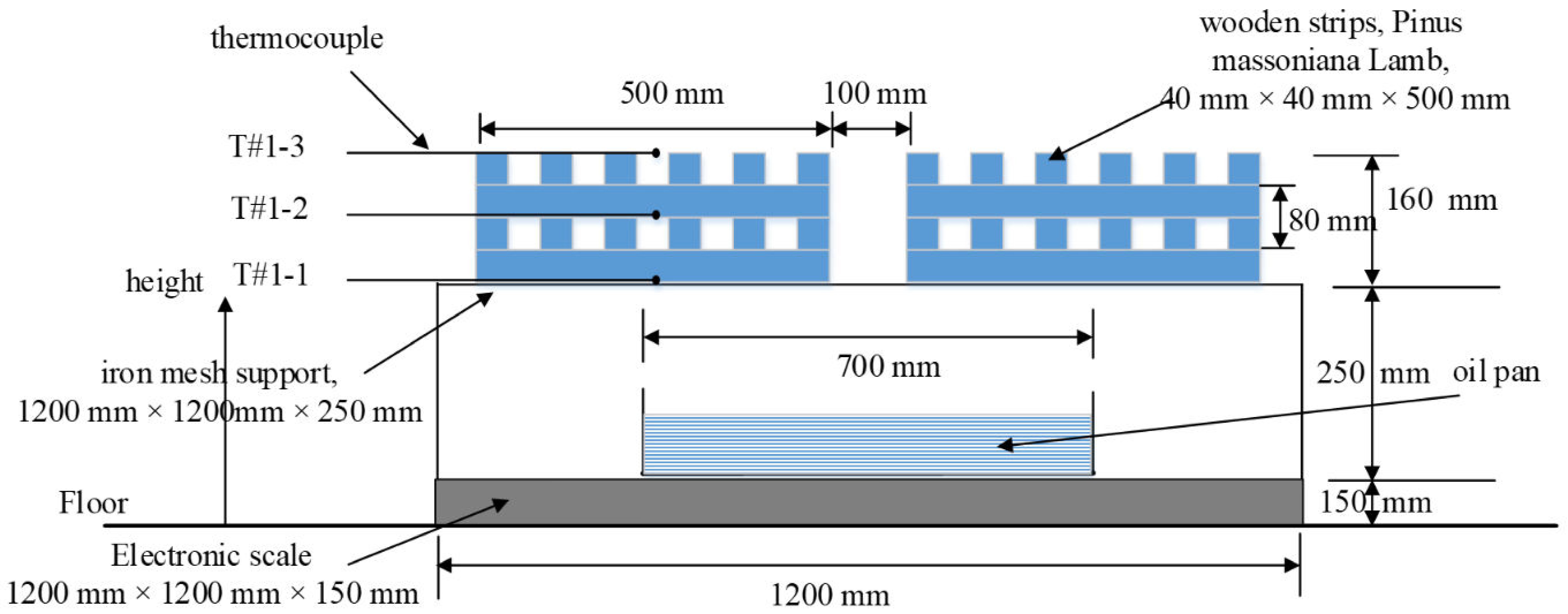 Fire 06 00176 g004 Fire 06 00176 g004
