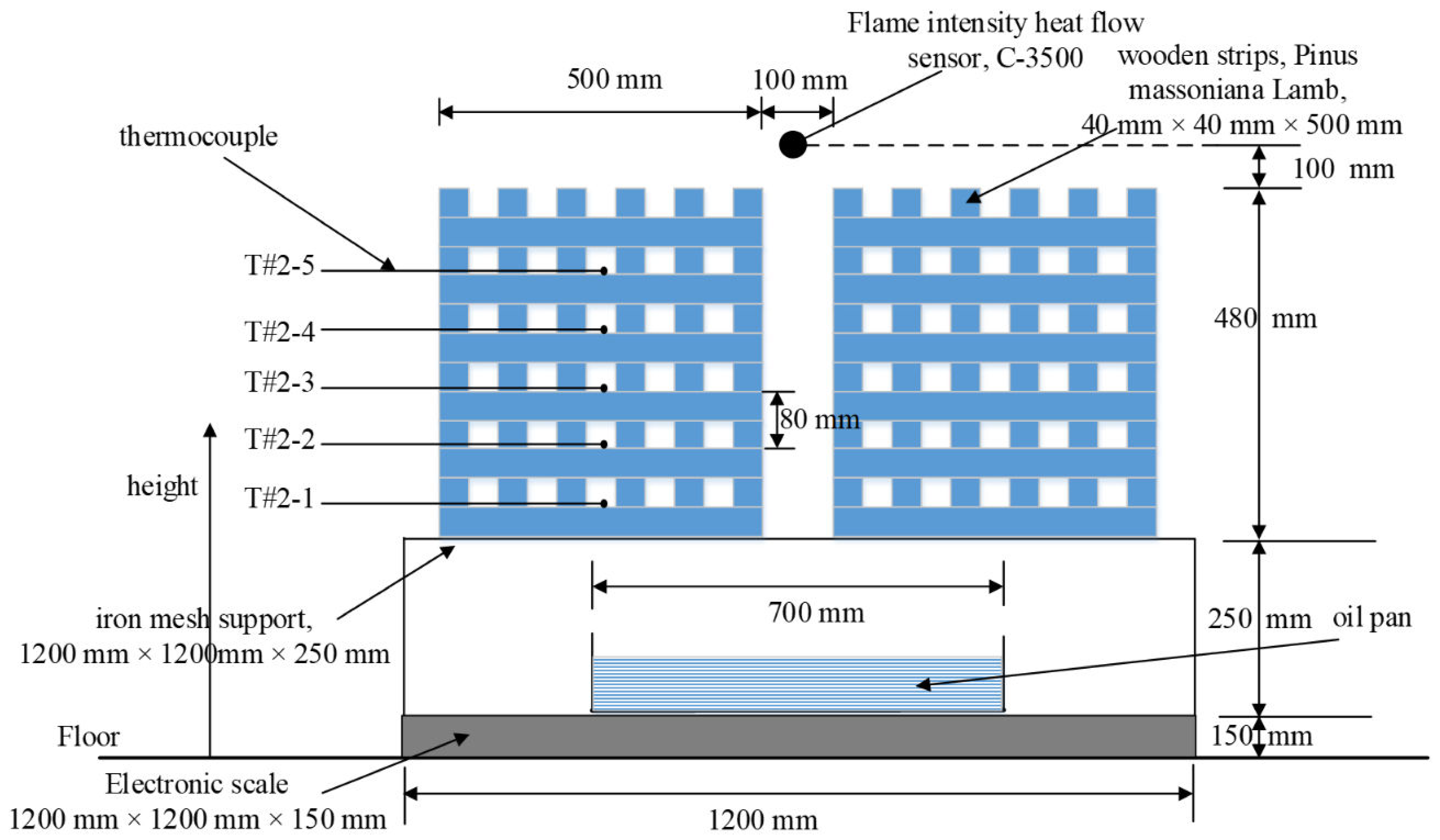 Fire 06 00176 g005 Fire 06 00176 g005