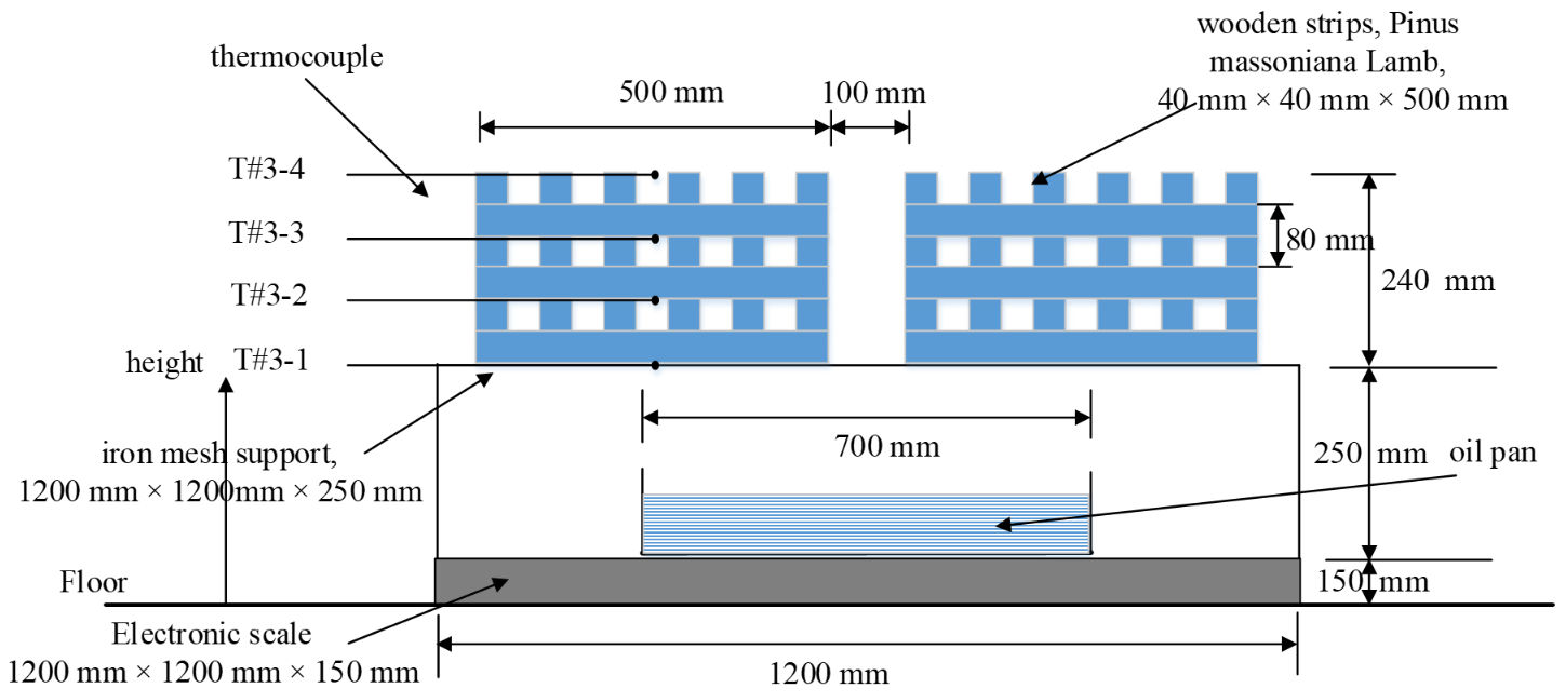 Fire 06 00176 g006 Fire 06 00176 g006